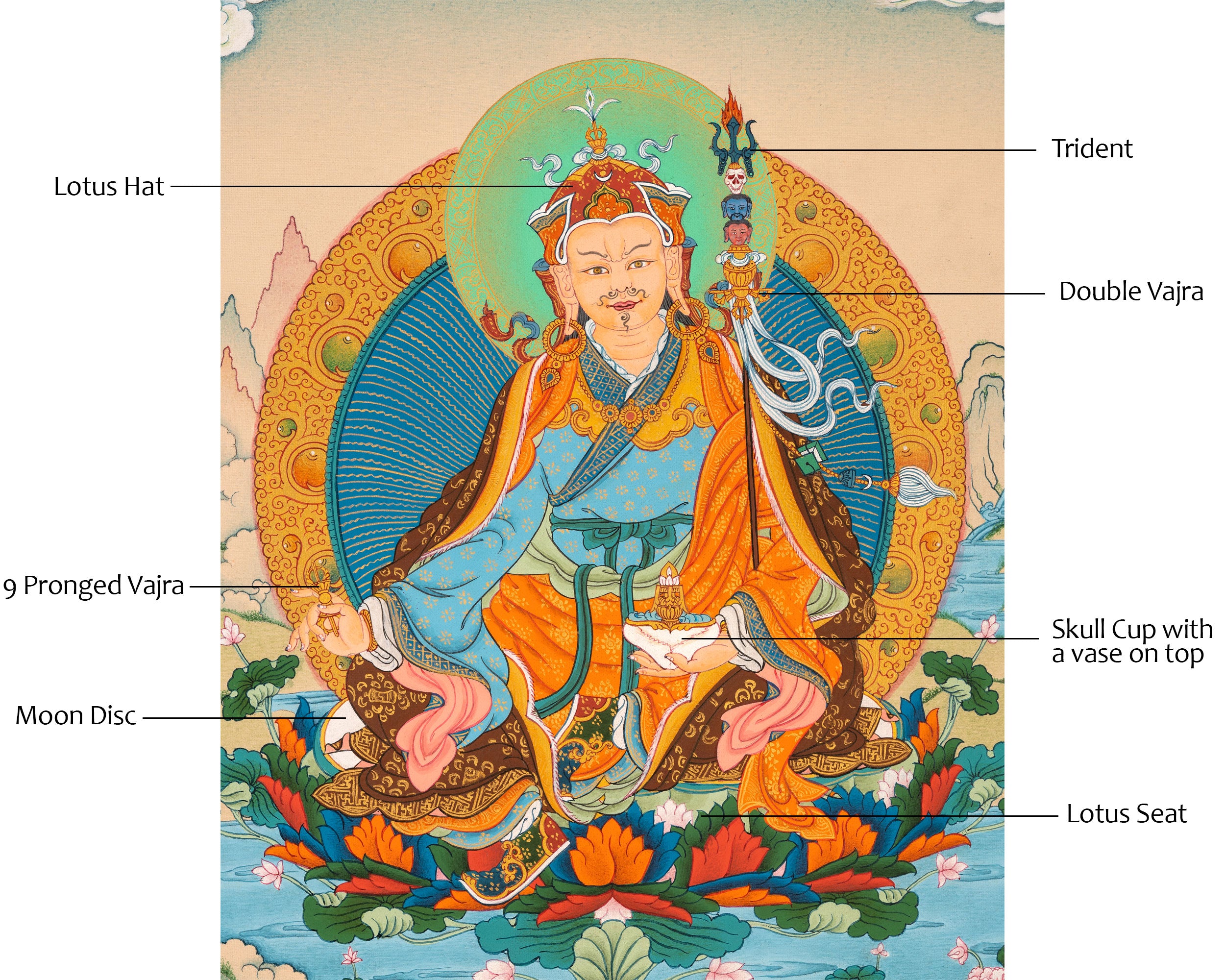 Small Guru Rinpoche Thangka