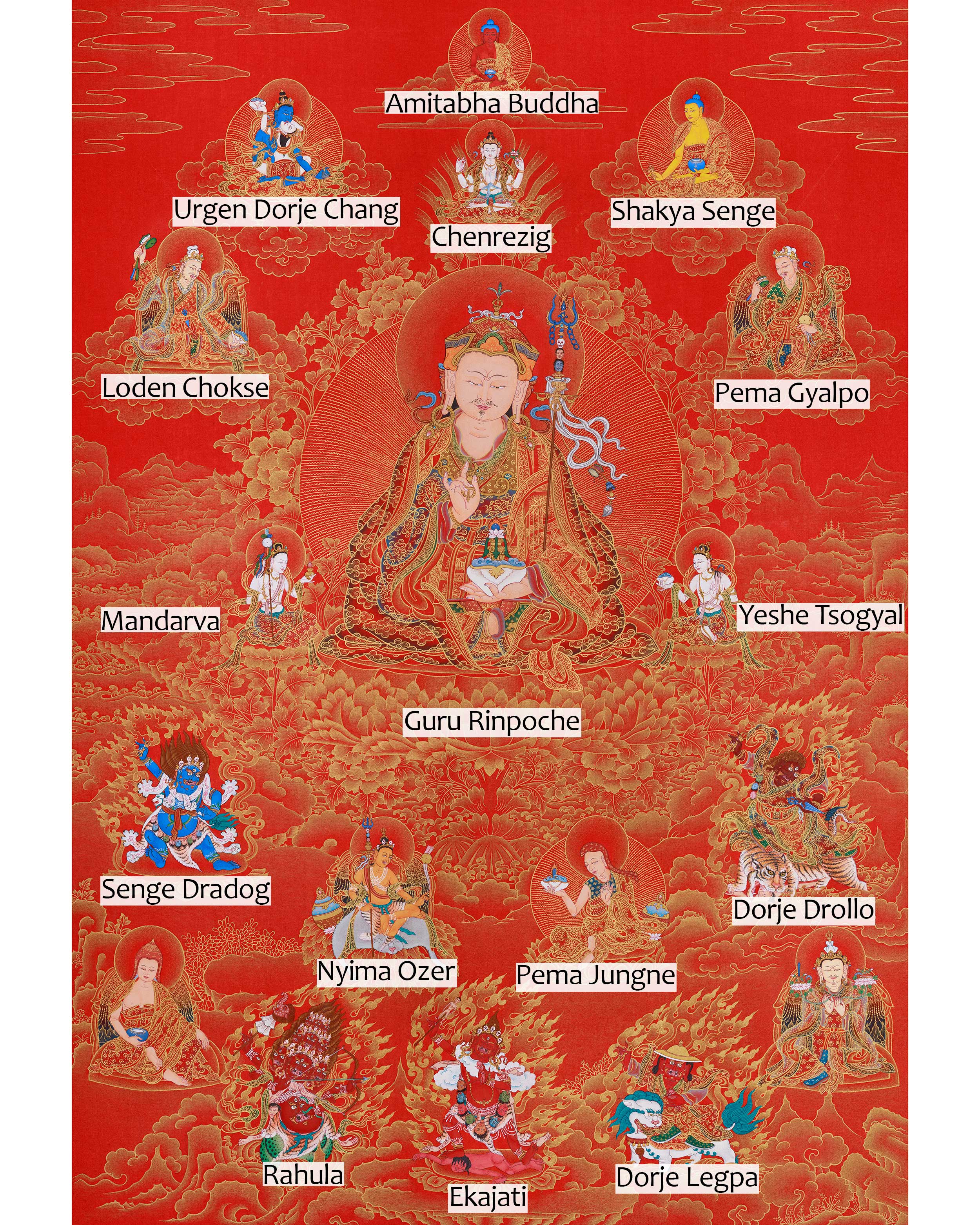 Experience the Sacred Power of Guru Sangye Thangka | A Premium NAKTHANG Thangka of Guru Rinpoche and His Divine Retinue