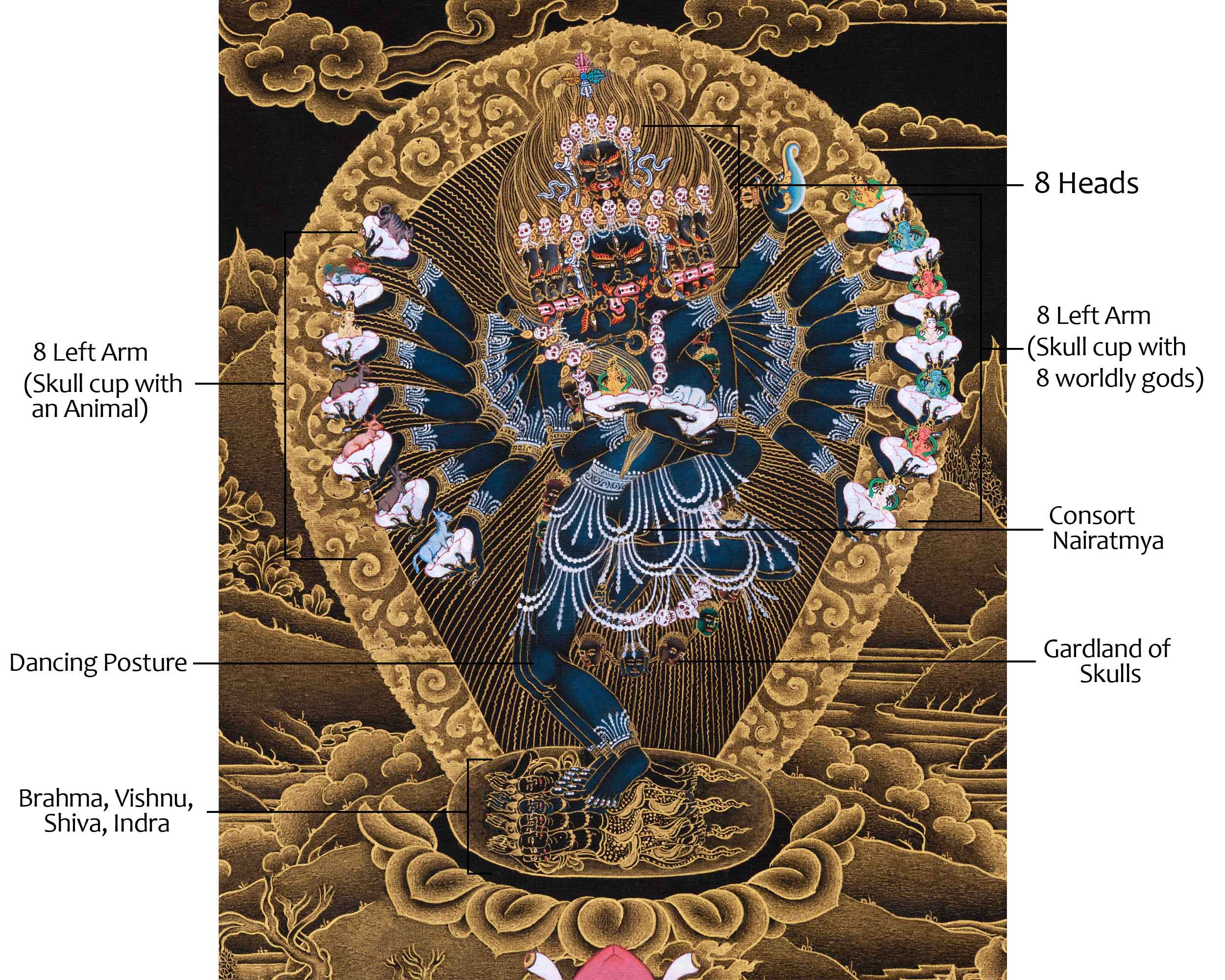 Traditional Handcrafted Hevajra Thangka | Wrathful Hevajra Deity | Wall Decor