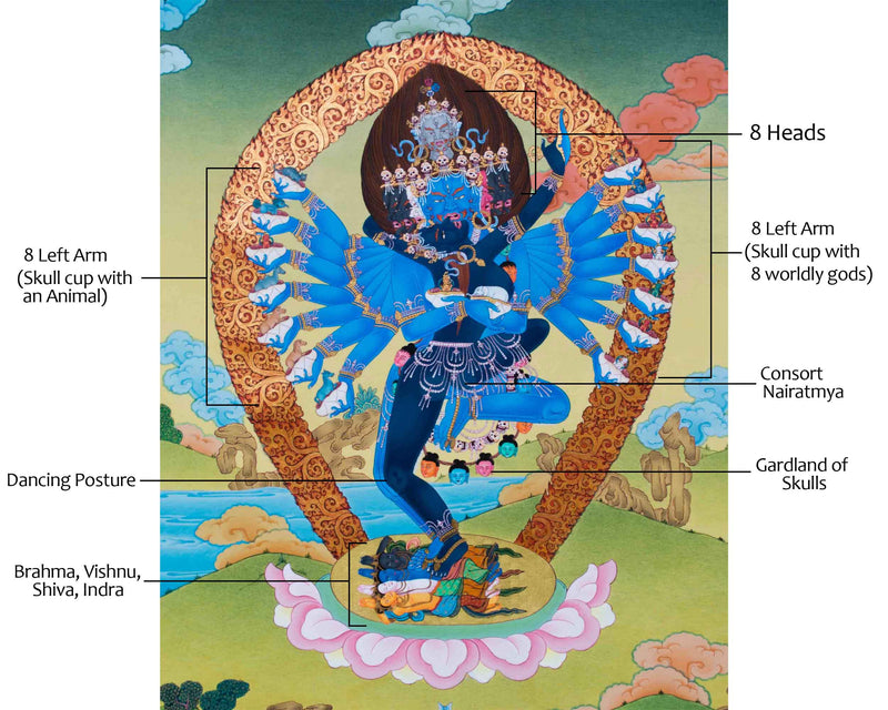 Tibetan Hevajra Thangka | Wrathful Hevajra Deity | Buddhist Decor
