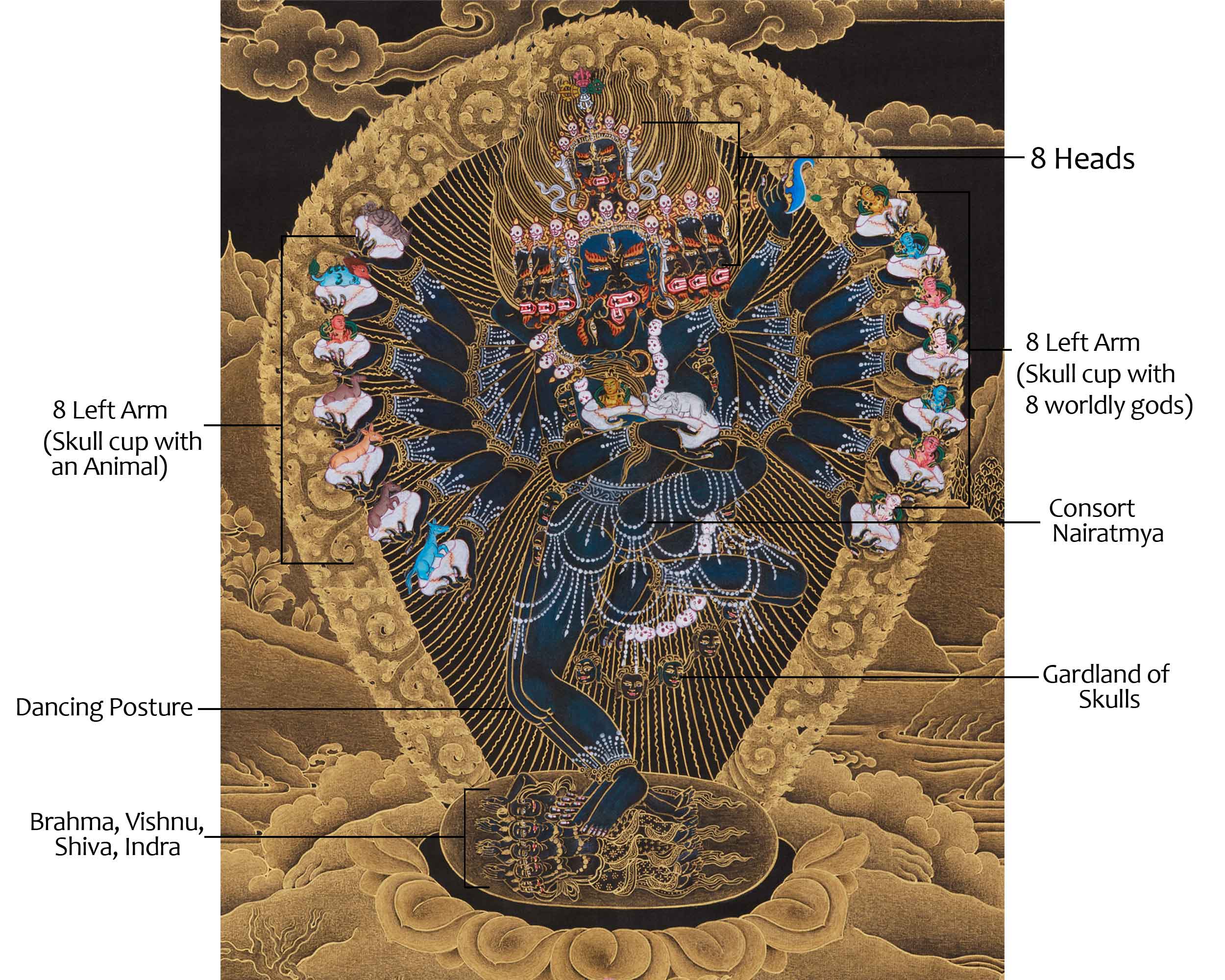Gold on Black Hevajra Thangka | Fierce Meditational Deity | Vajrayana Buddhism