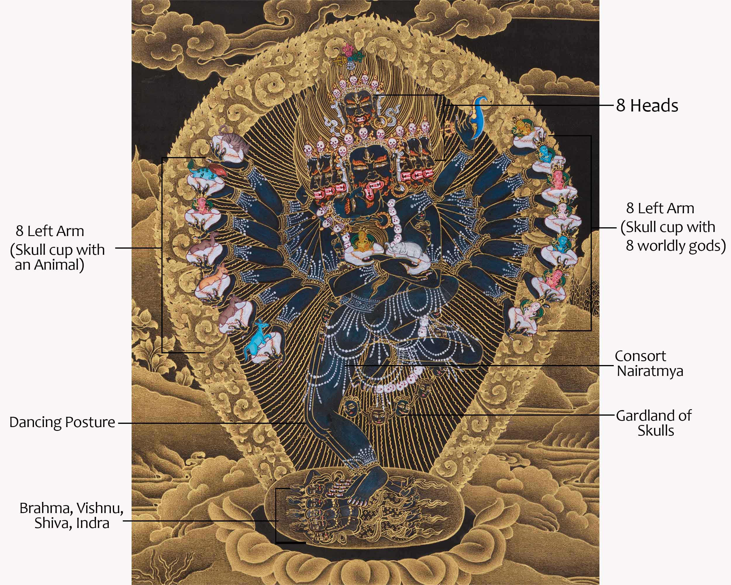 Thangka of Yidam Hevajra | The Tantric Deity of Purification, Wisdom, and Transformation