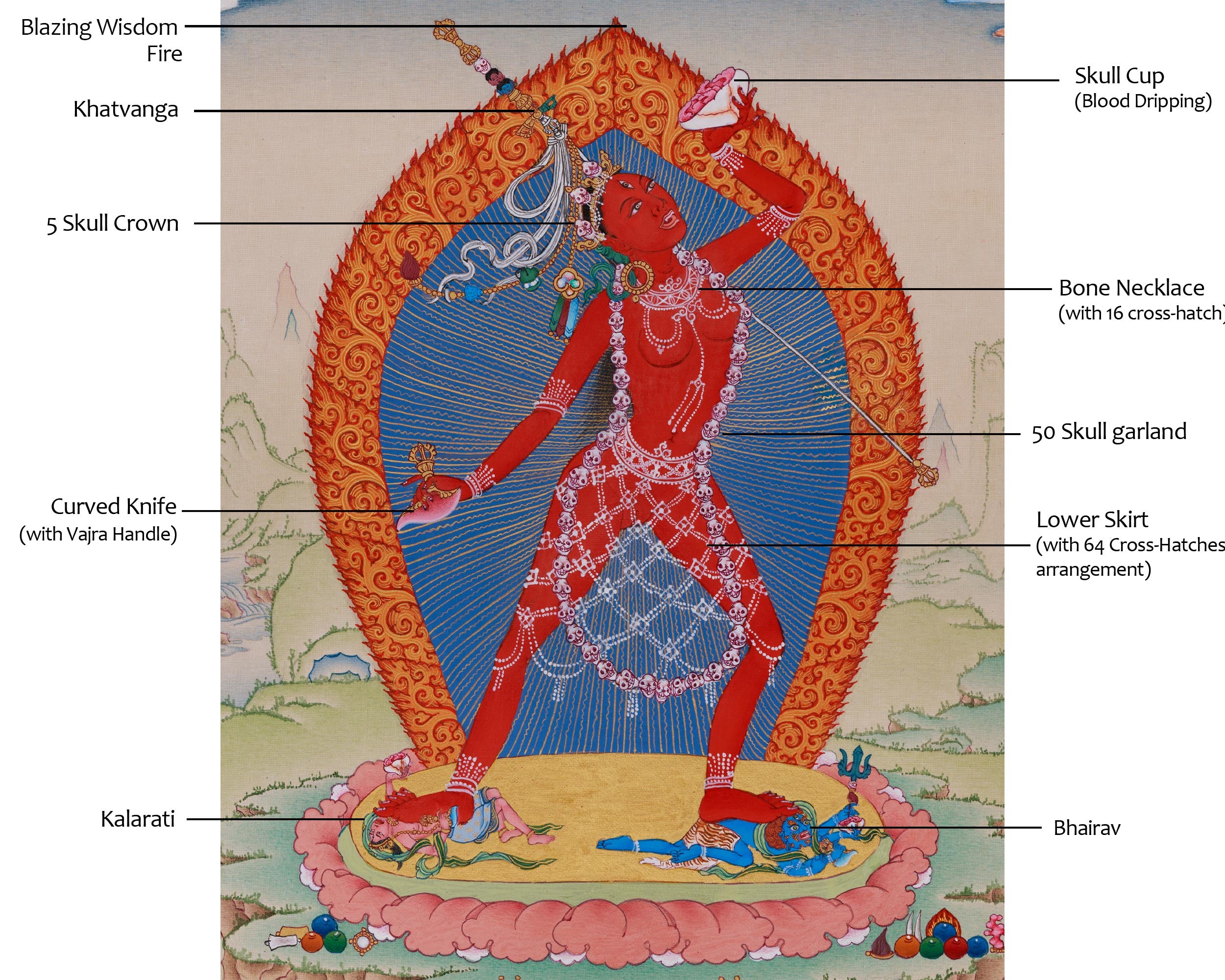 Tibetan Vajrayogini Painting | Tantric Goddess of Wisdom and Power