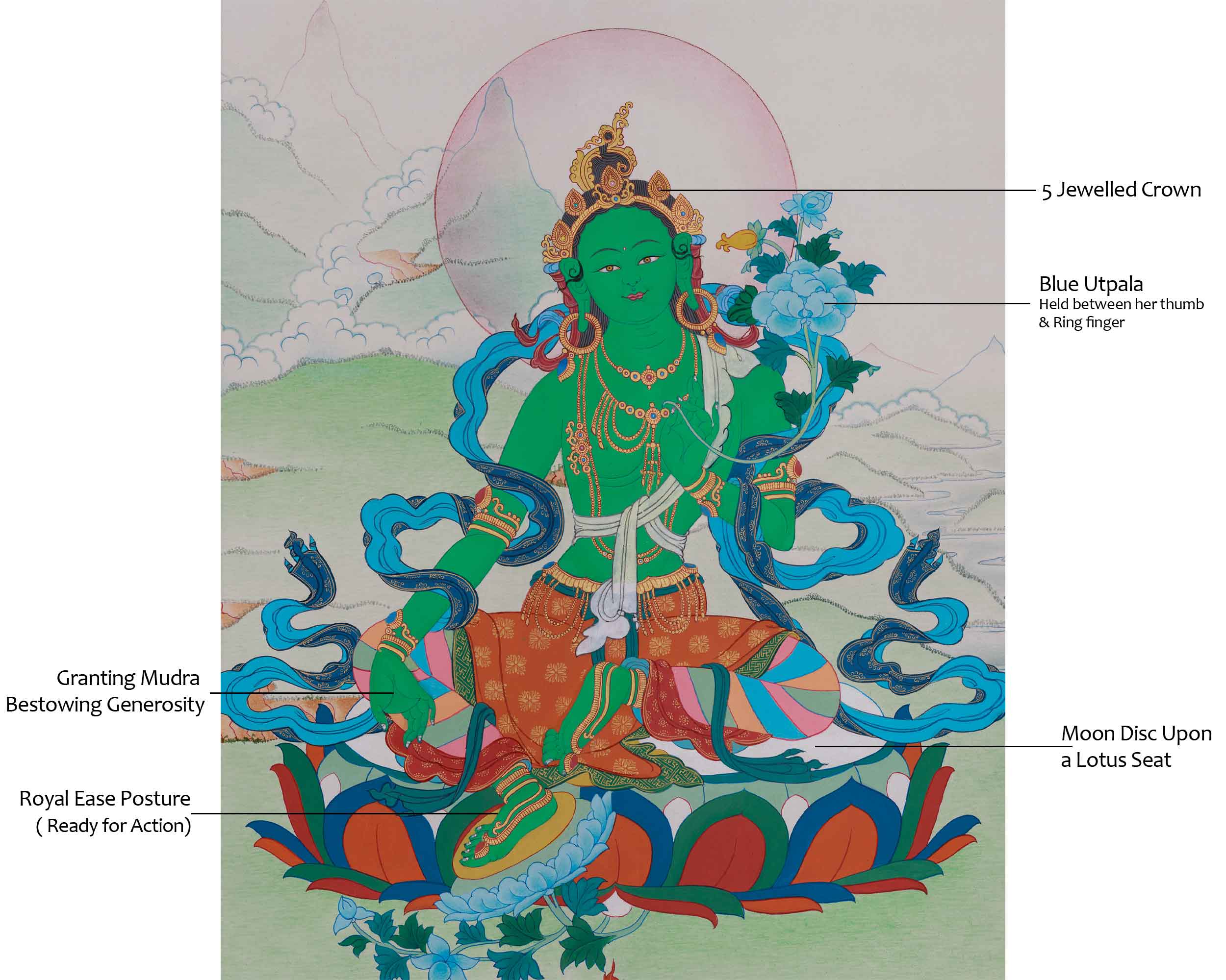 Green Tara, Goddess of Compassion Thangka | Protector and Healer Deity