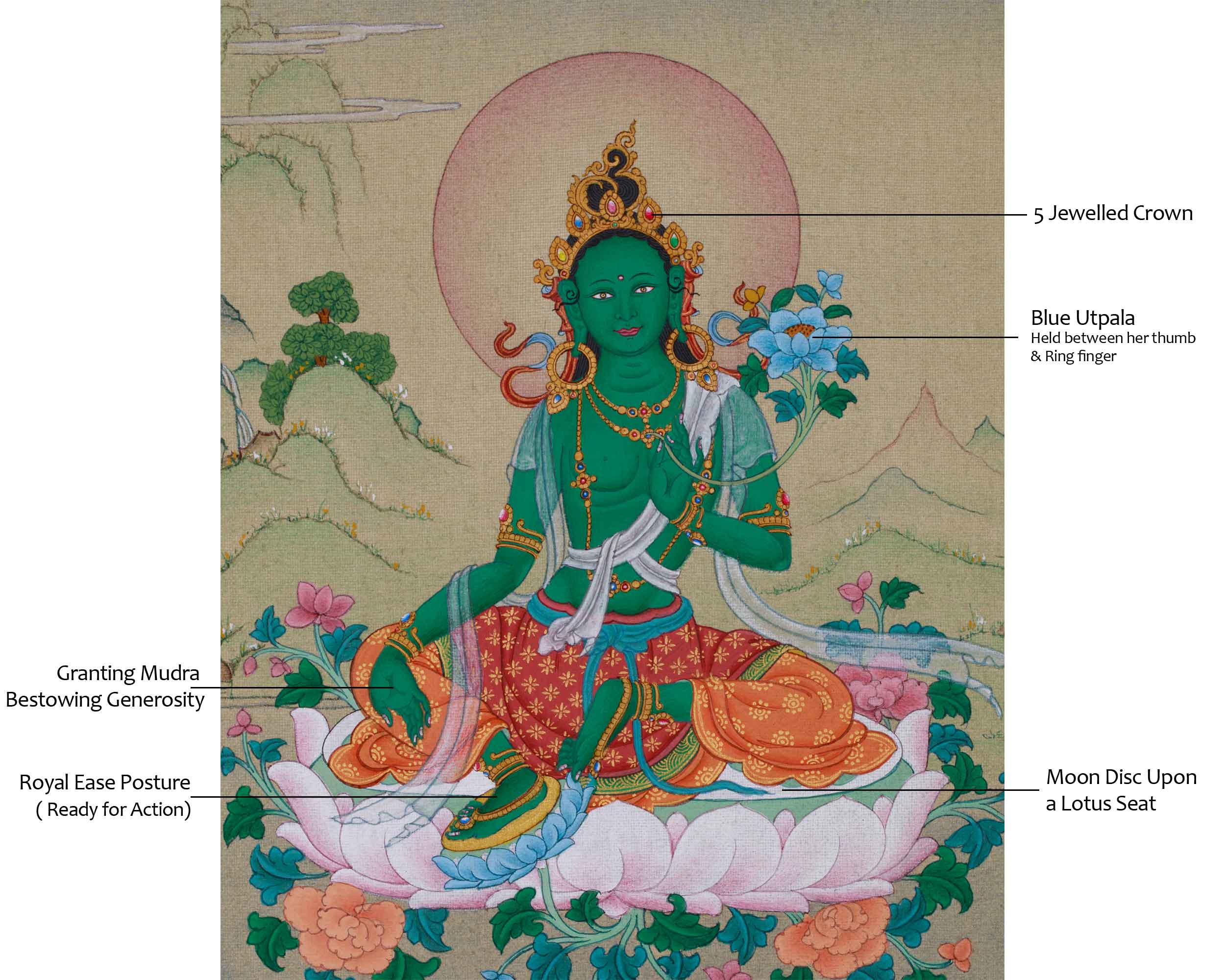 Mother Green Tara Buddha Thangka | Female Bodhisattva of Protection and Swift Aid