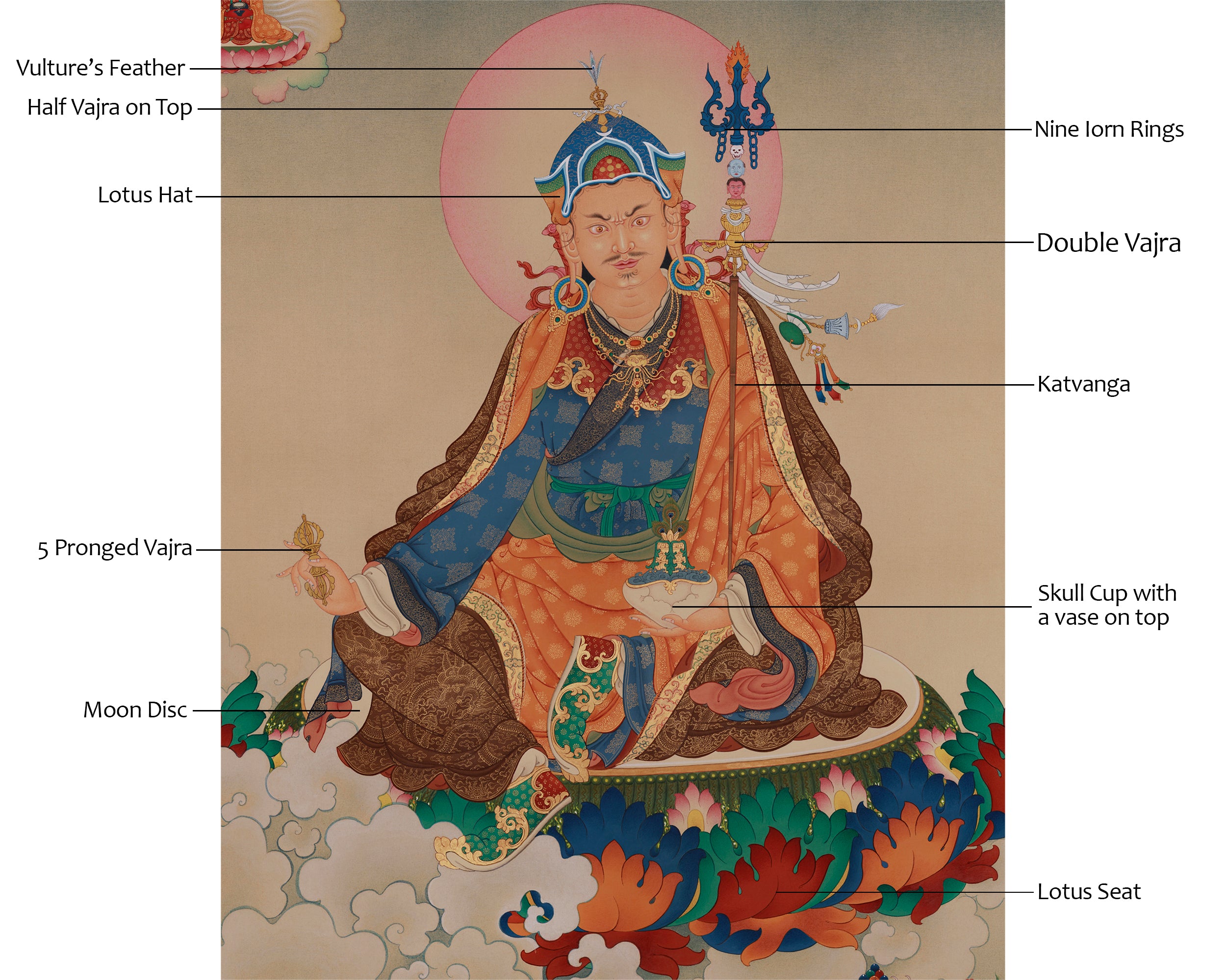Divine Lotus-born Guru Rinpoche Thangka | Padmasambhava Art