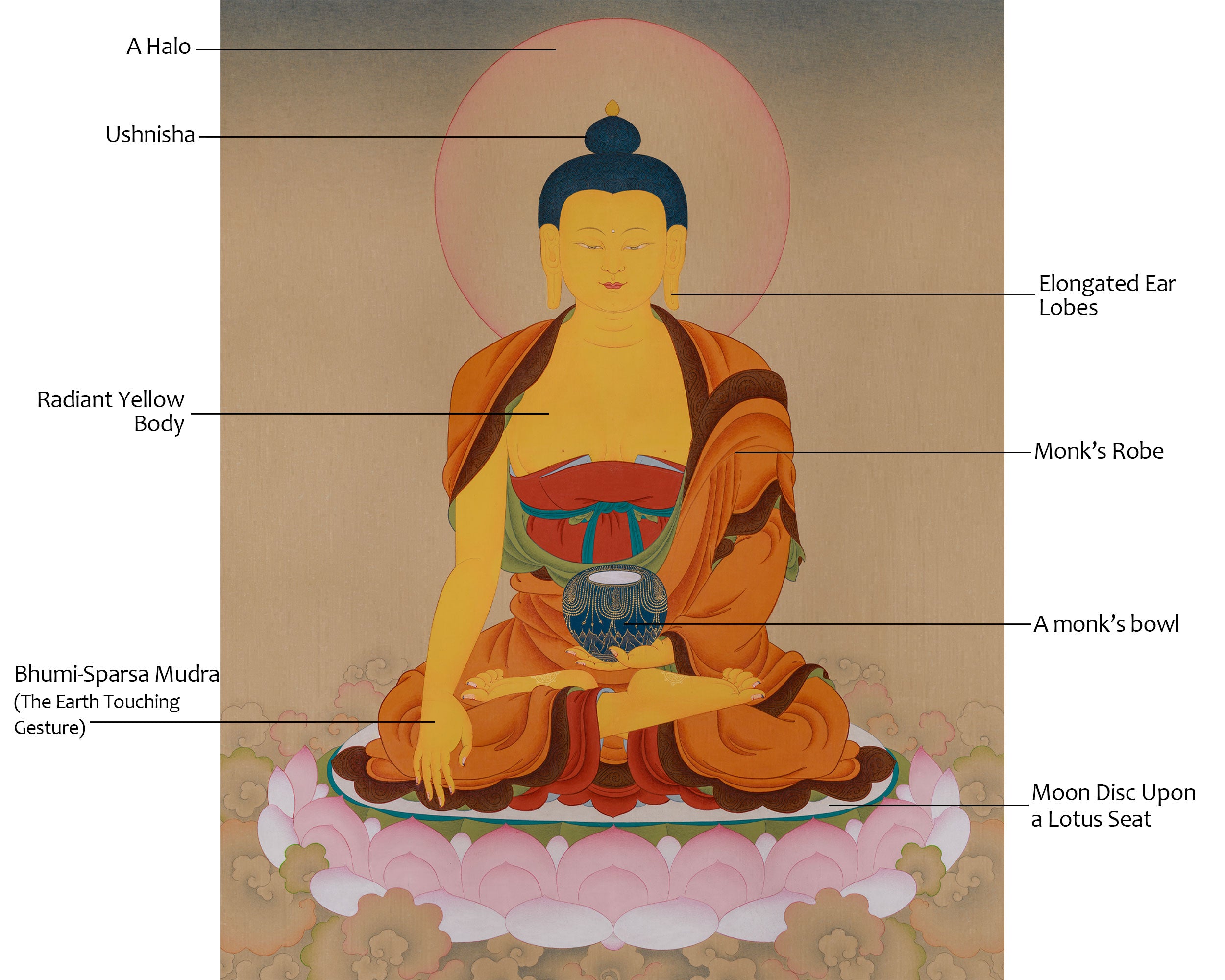Sacred Thangka Of Shakyamuni Buddha | Siddhartha Gautama | Divine Path To Enlightenment