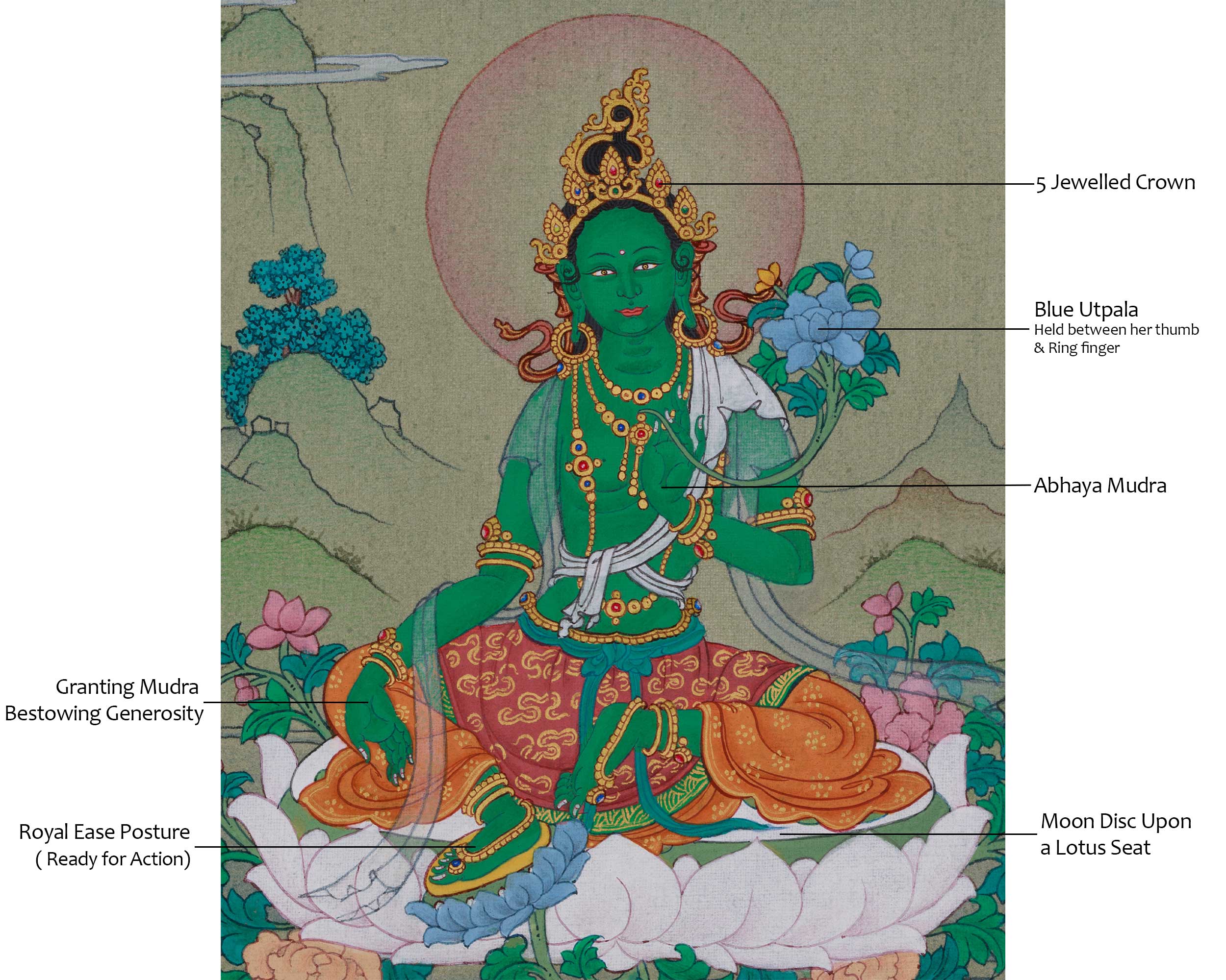 Himalayan Green Tara Thangka | The Bodhisattva of Compassion and Protection