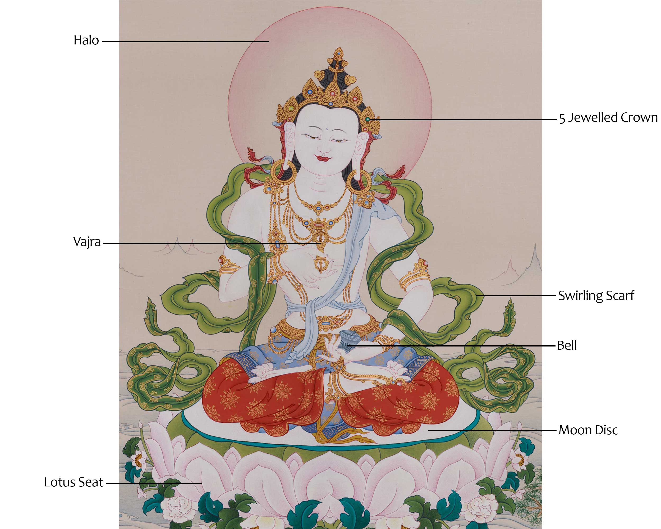 Vajrasattva Symbol of Purification Thangka | Dorje Sempa Artwork