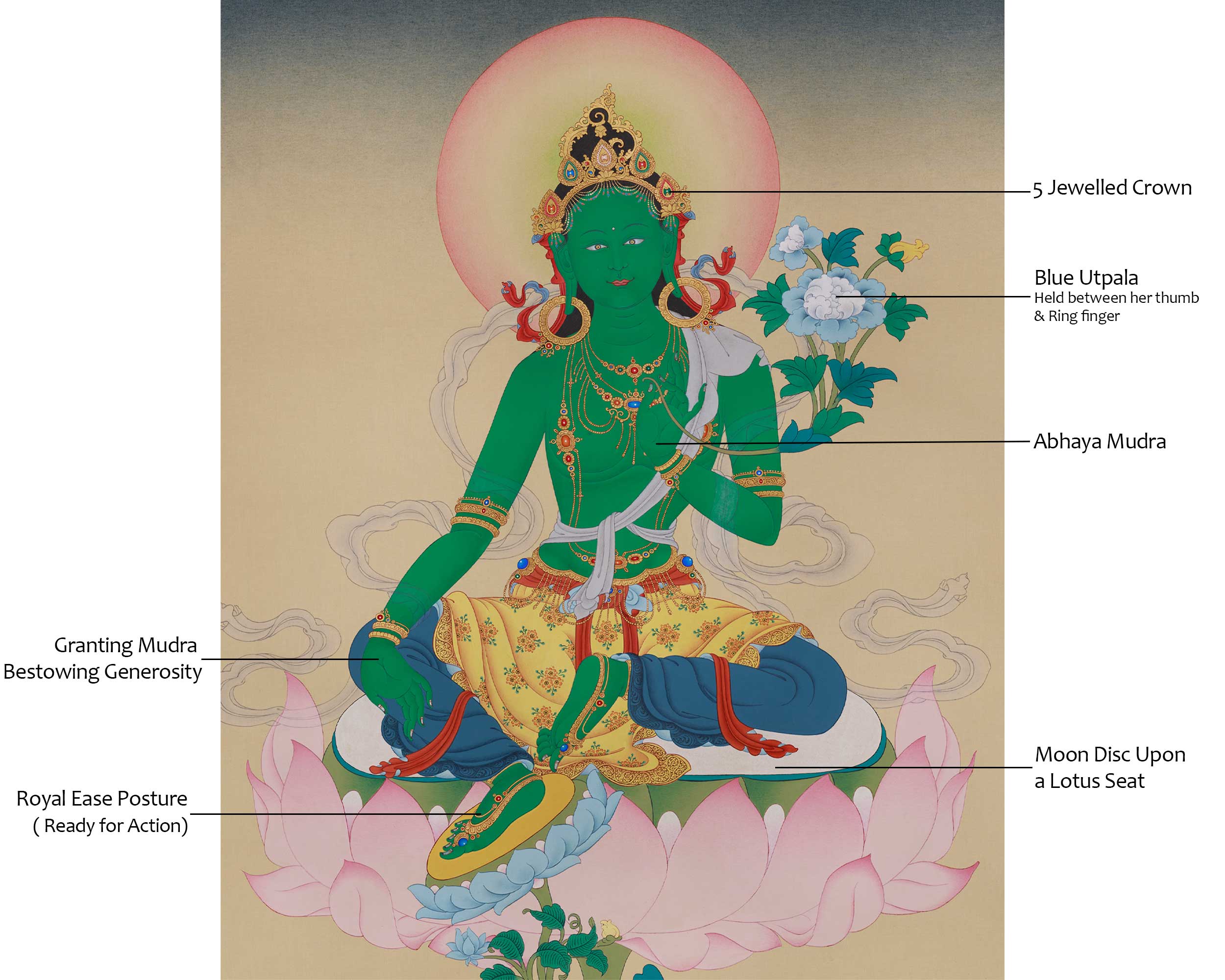 Sacred Art of Green Tara | Shyama Tara | Mother of All Buddhas