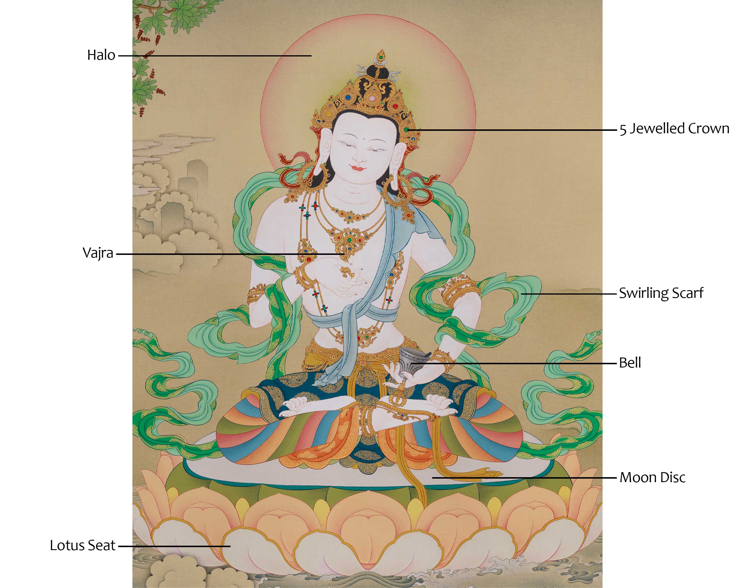 Traditional Vajrasattva Art | Dorje Sempa Thangka | Purification Deity