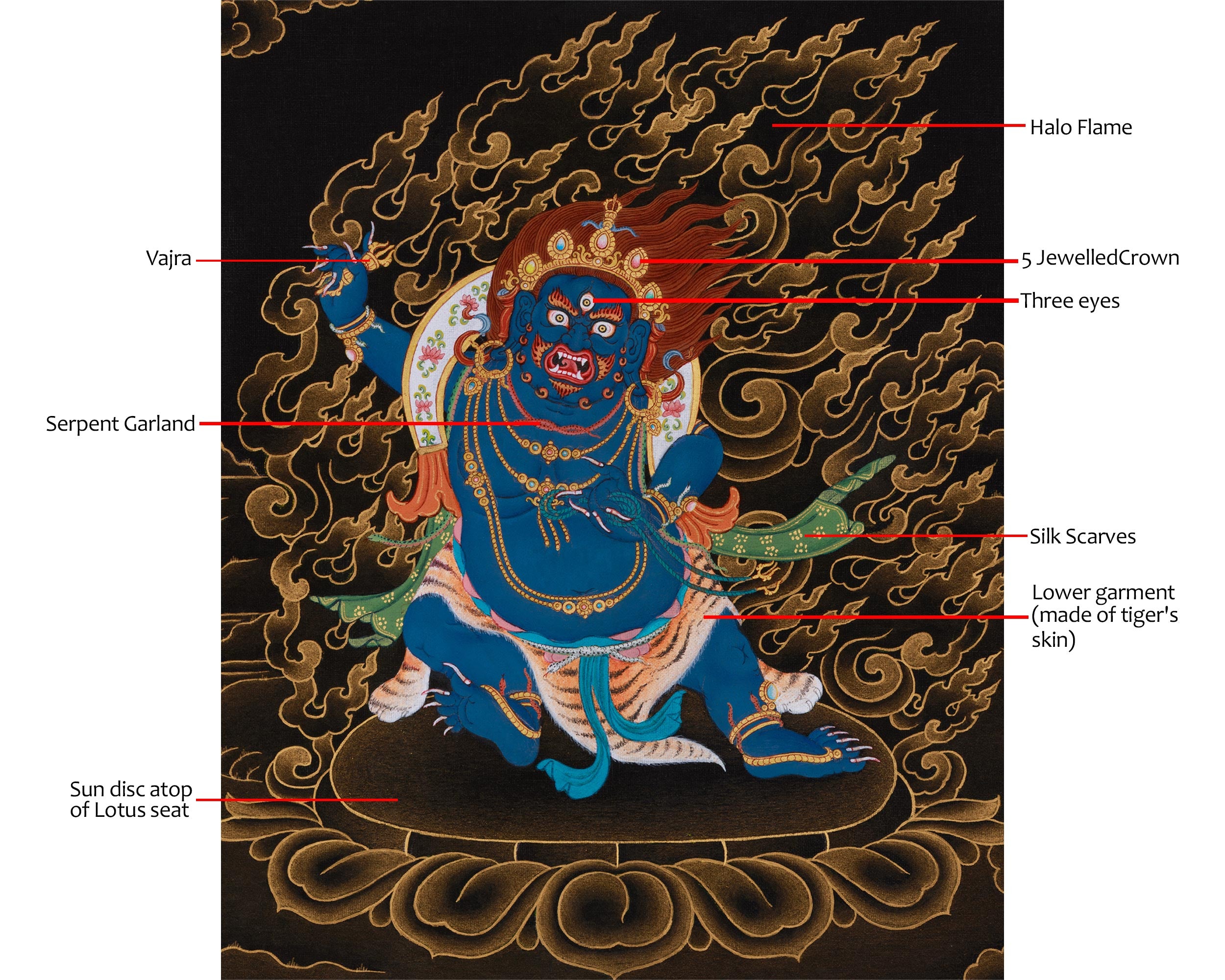 Tibetan Thangka of Vajrapani | The Protector of Wisdom | A Symbol of Strength