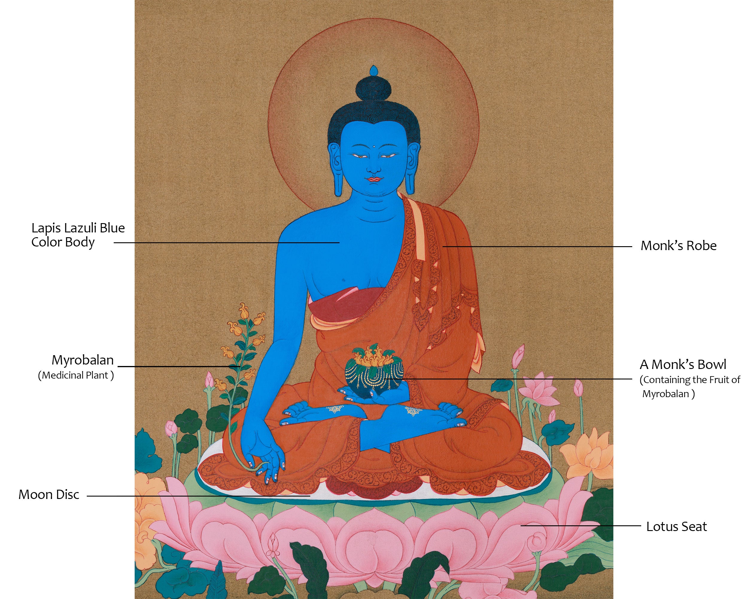 Healing Buddha Artwork | Traditional Tibetan Medicine Buddha Thangka