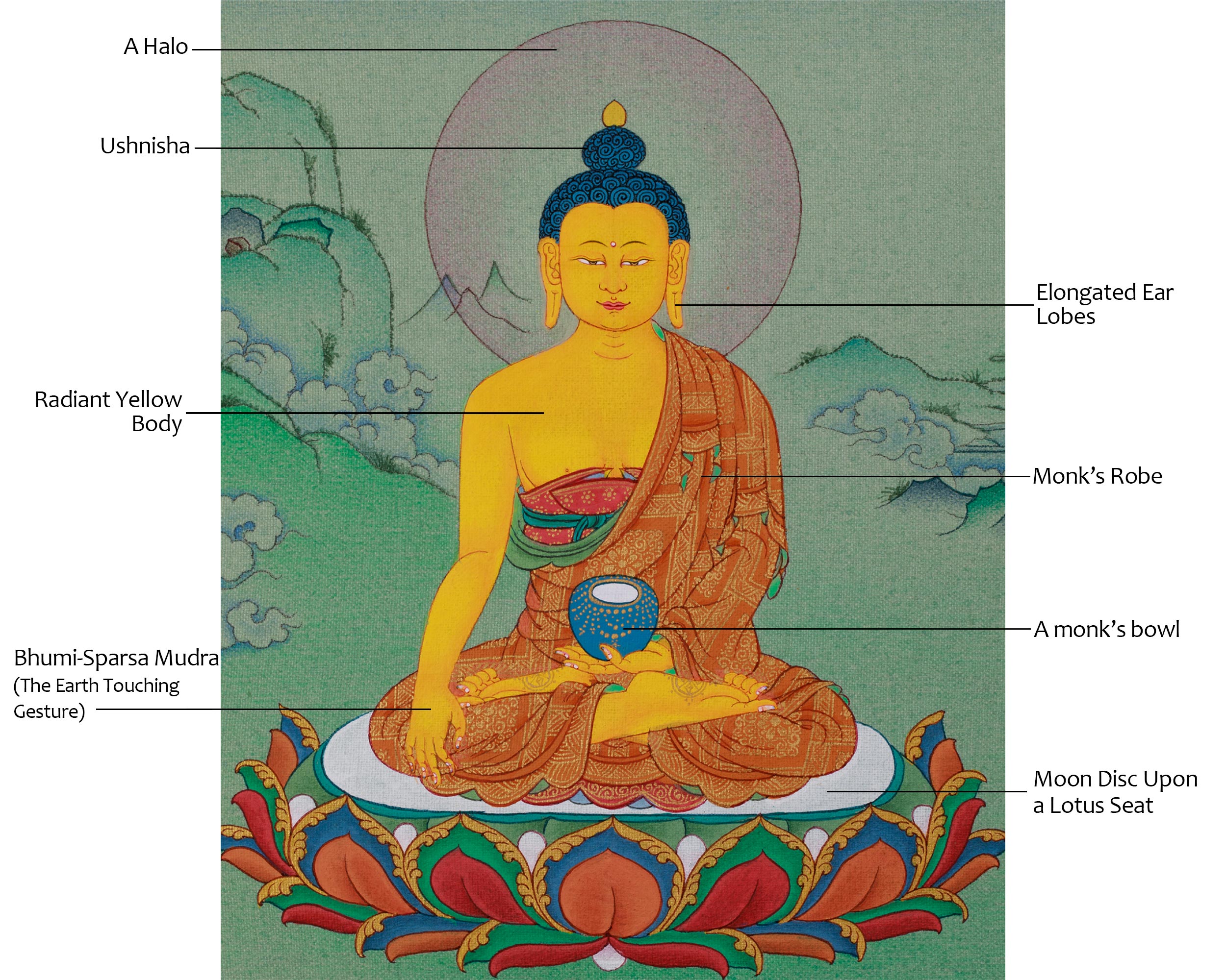 Divine Thangka of Shakyamuni Buddha | A Sacred Representation of Enlightenment