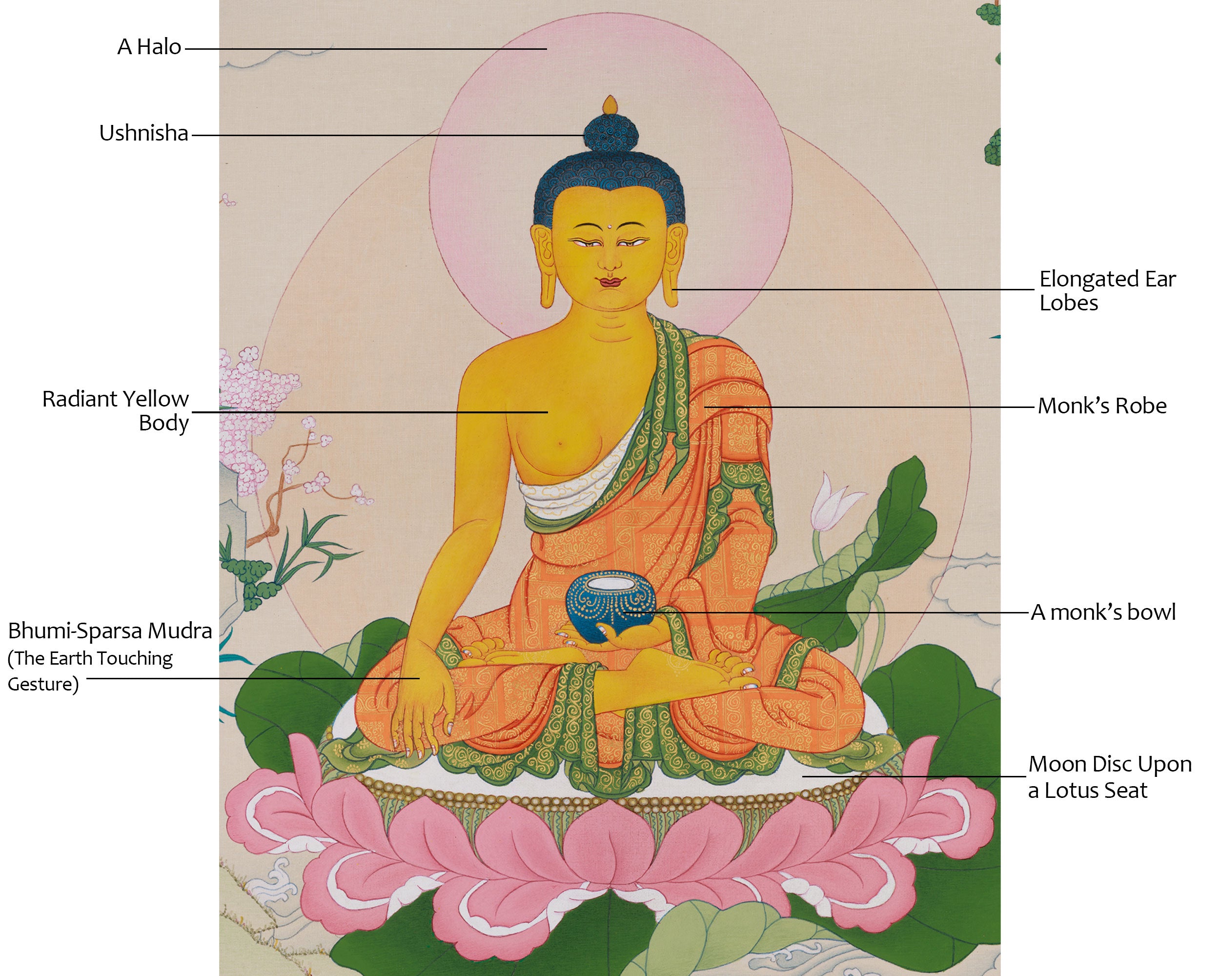 Historical Buddha Shakyamuni Artwork | A Divine Representation of Enlightenment