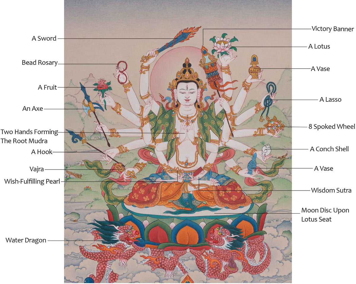 Cundi Buddhist Art | Sacred Tibetan Thangka of Wisdom and Purification