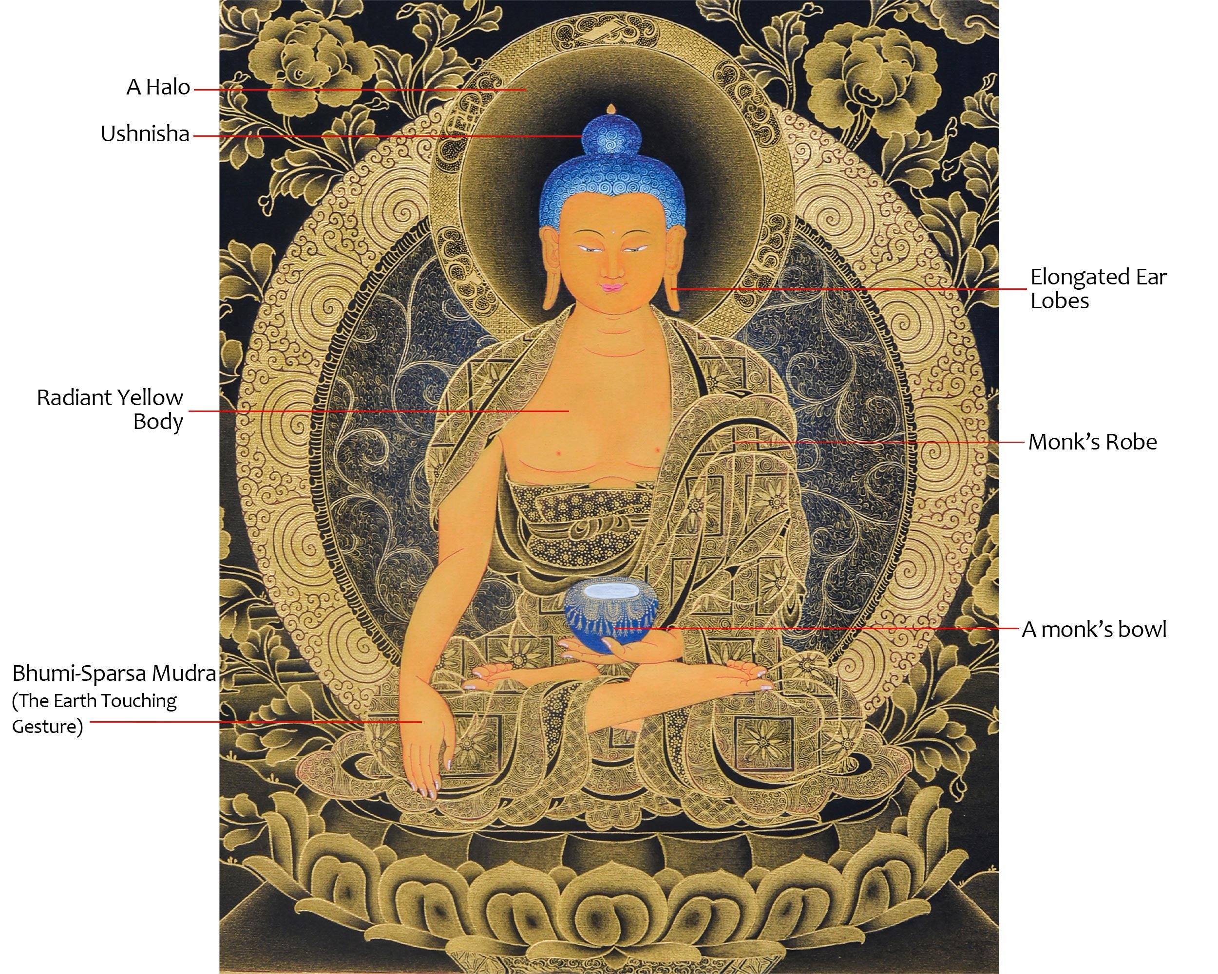 8 Shakyamuni Buddha Thangka | Sacred Tibetan Art Depicting the Eight Buddhas of Enlightenment