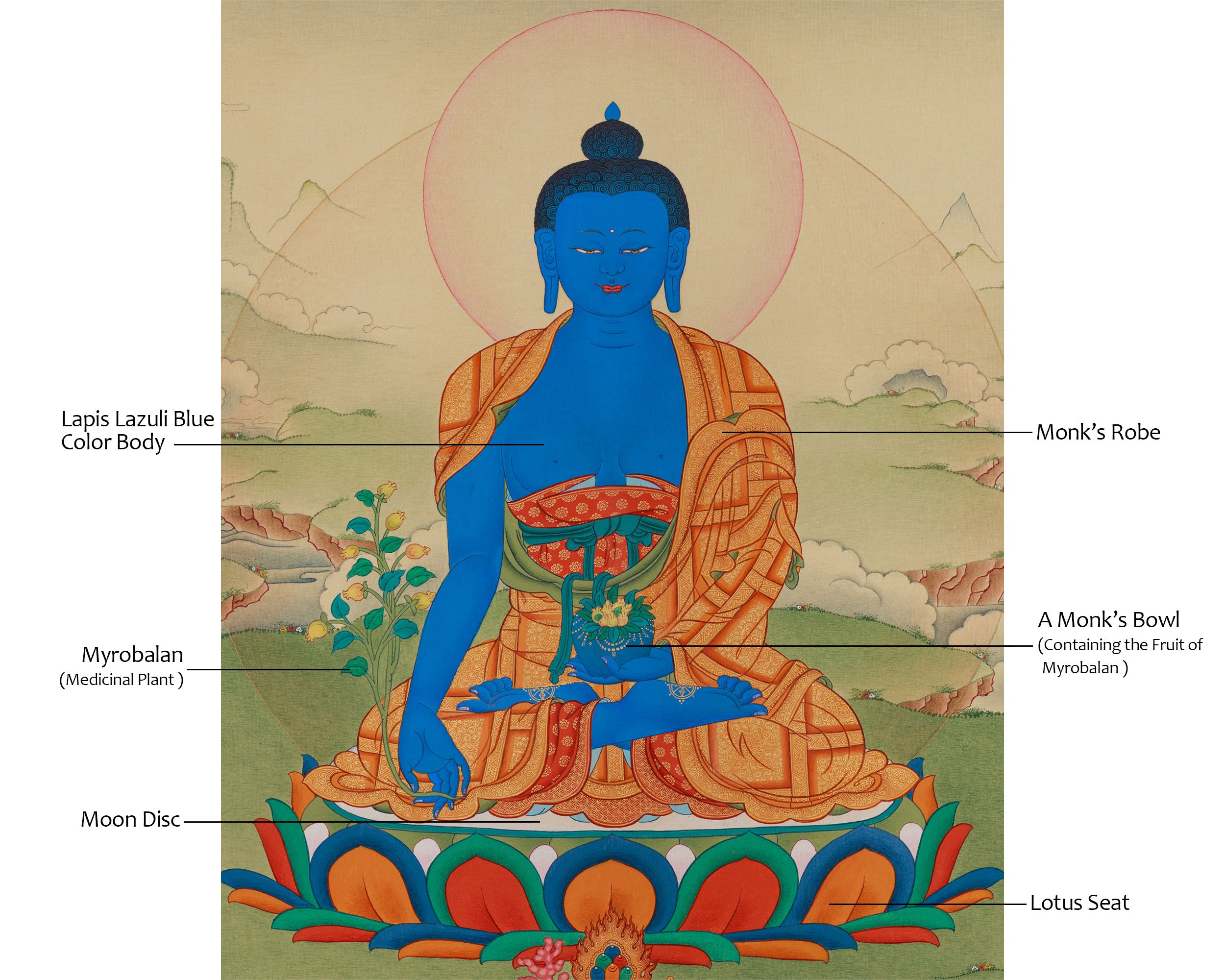 Buddha for Health, Medicine Buddha Thangka | Bhaisajyaguru Artwork