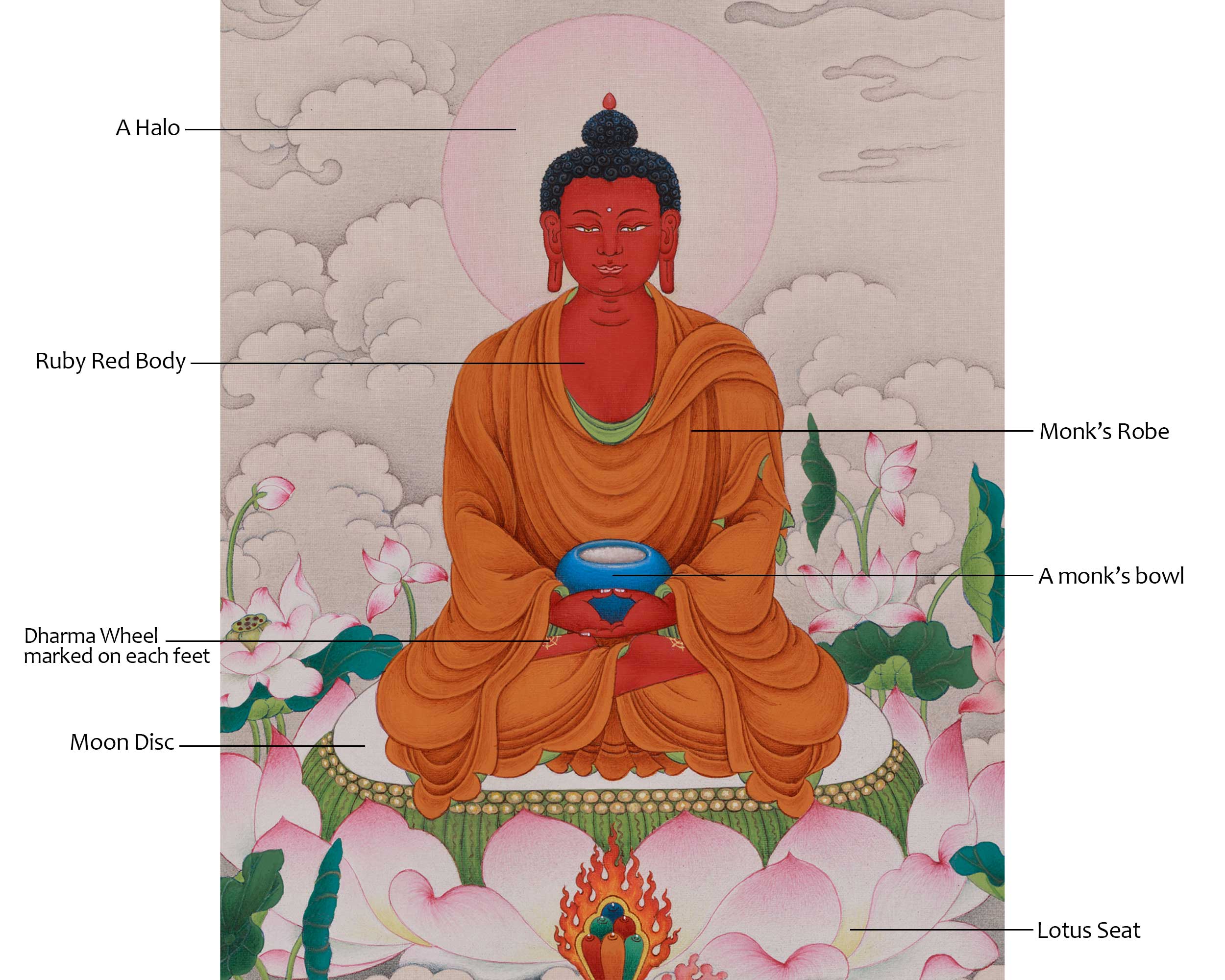 Tibetan Amitabha Buddha Thangka | Sacred Representation of Infinite Light