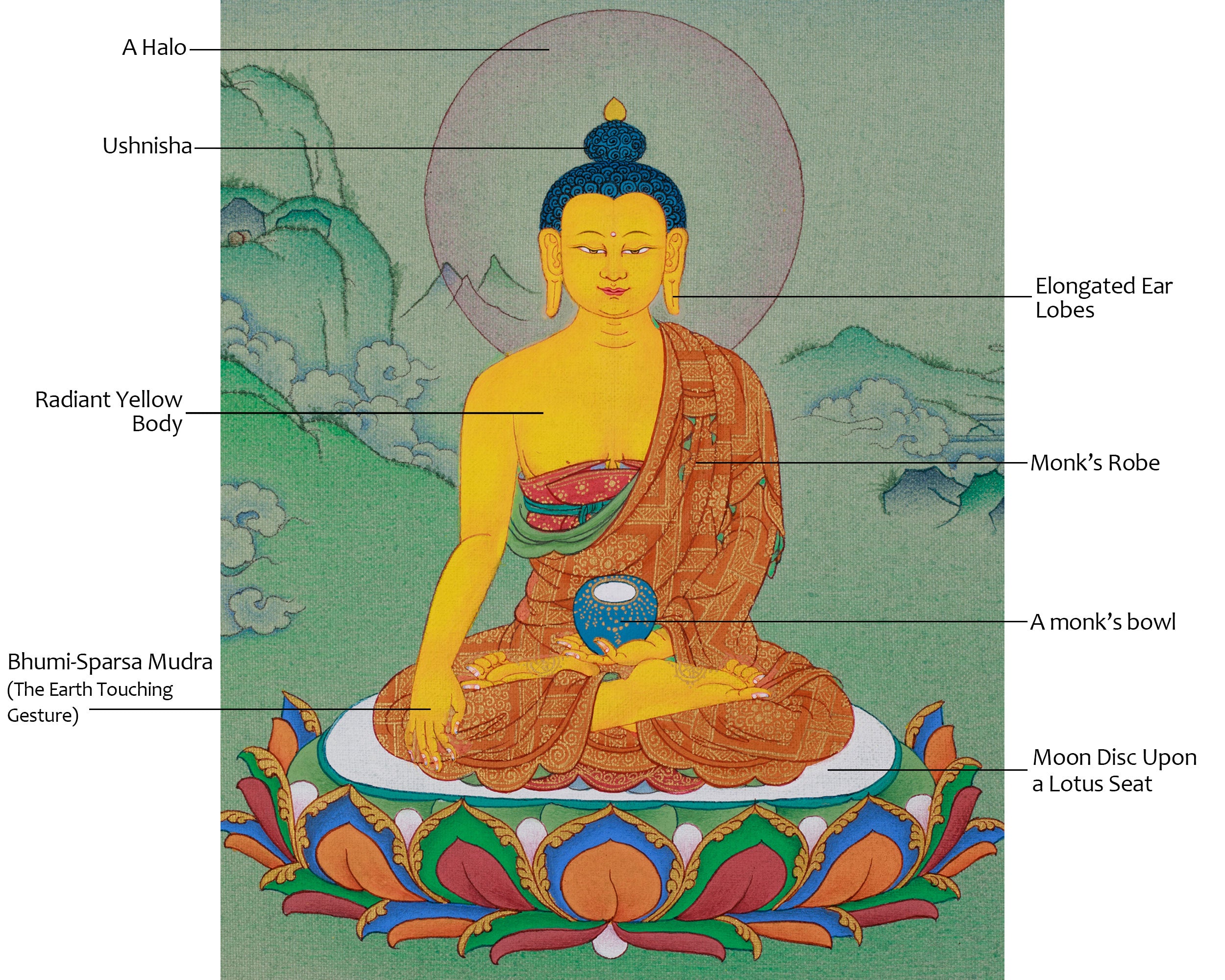Tibetan Dharma Teacher Shakyamuni Buddha | A Sacred Symbol of Wisdom