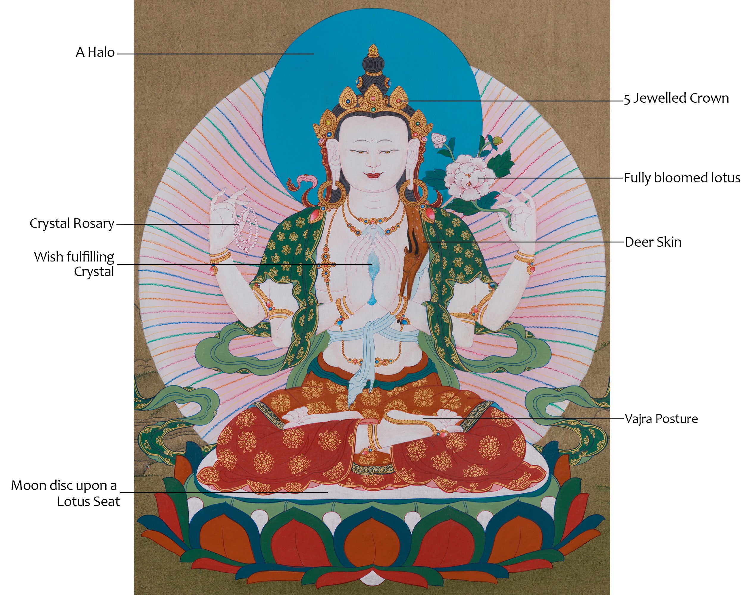 Divine Four-Armed Chenrezig Thangka | A Sacred Thangka of Compassion