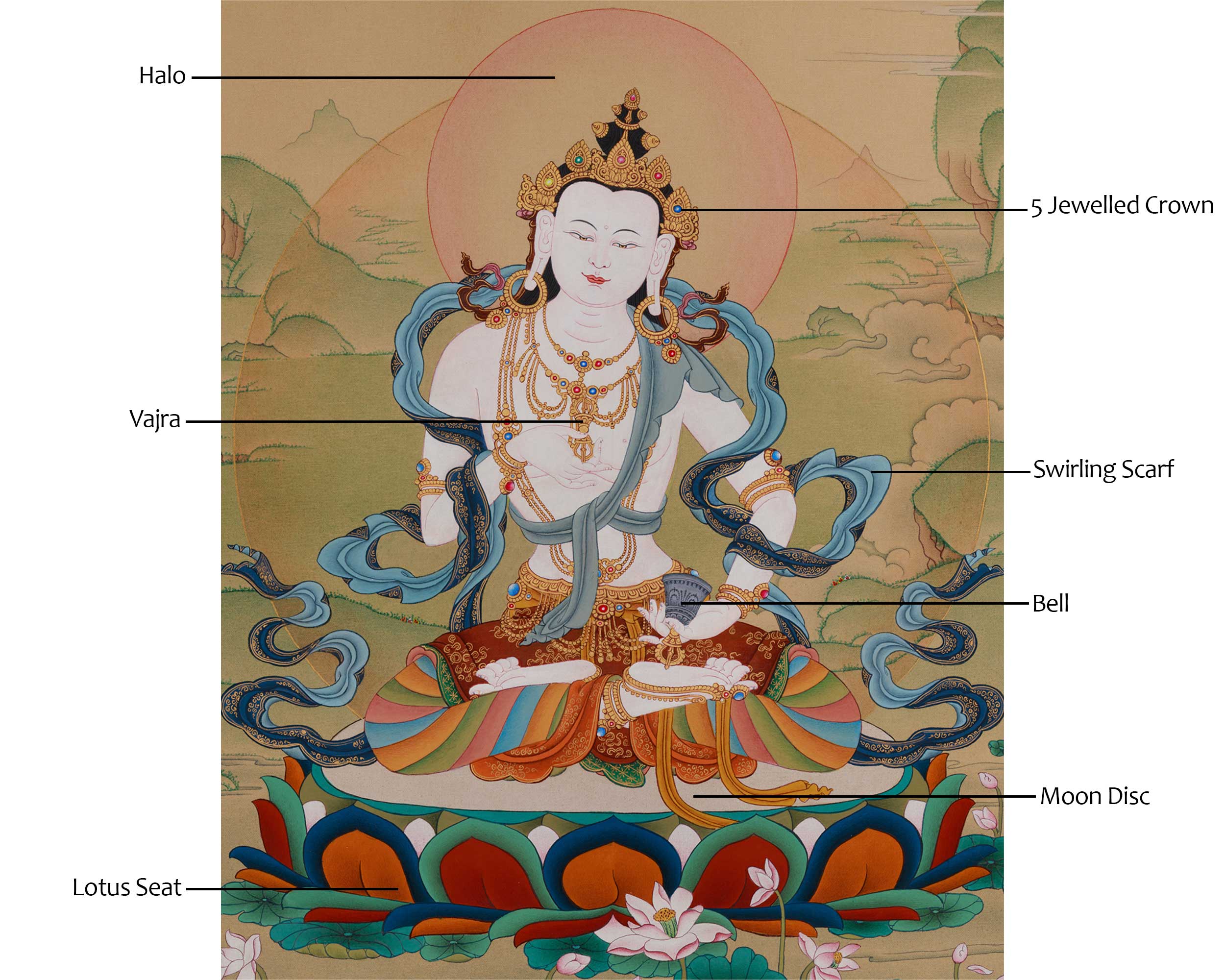 Purification Icon Vajrasattva Thangka | Dorje Sempa Artwork