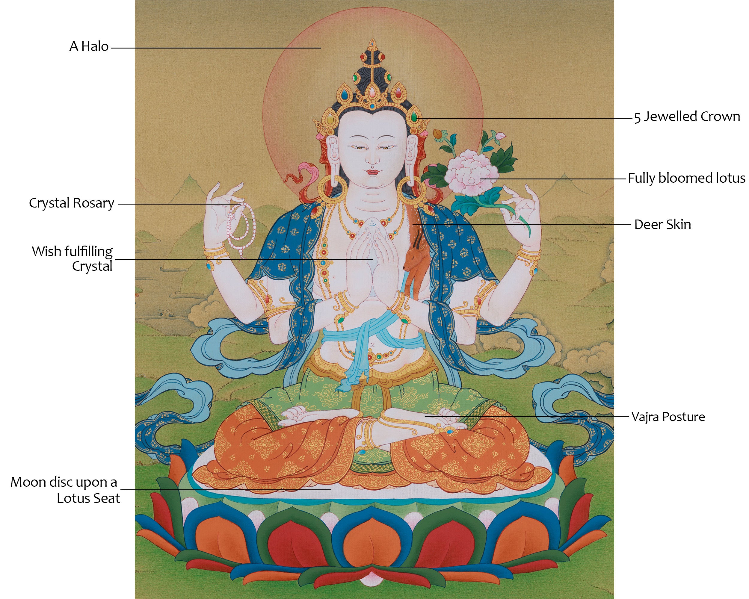 Himalayan Four-Armed Chenrezig Art | The God Of Universal Compassion