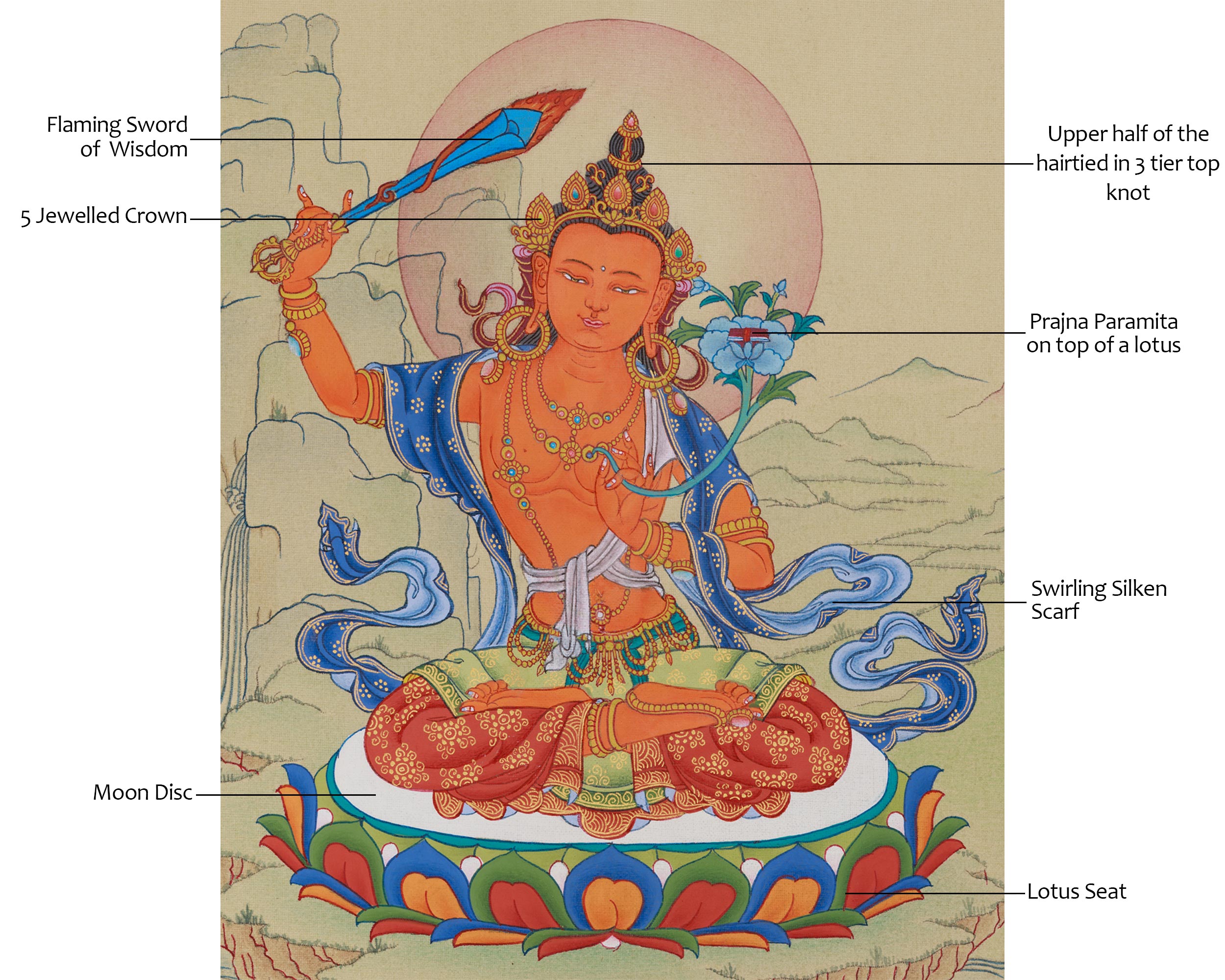 Manjushri Bodhisattva Thangka | Sacred Wisdom Deity Artwork