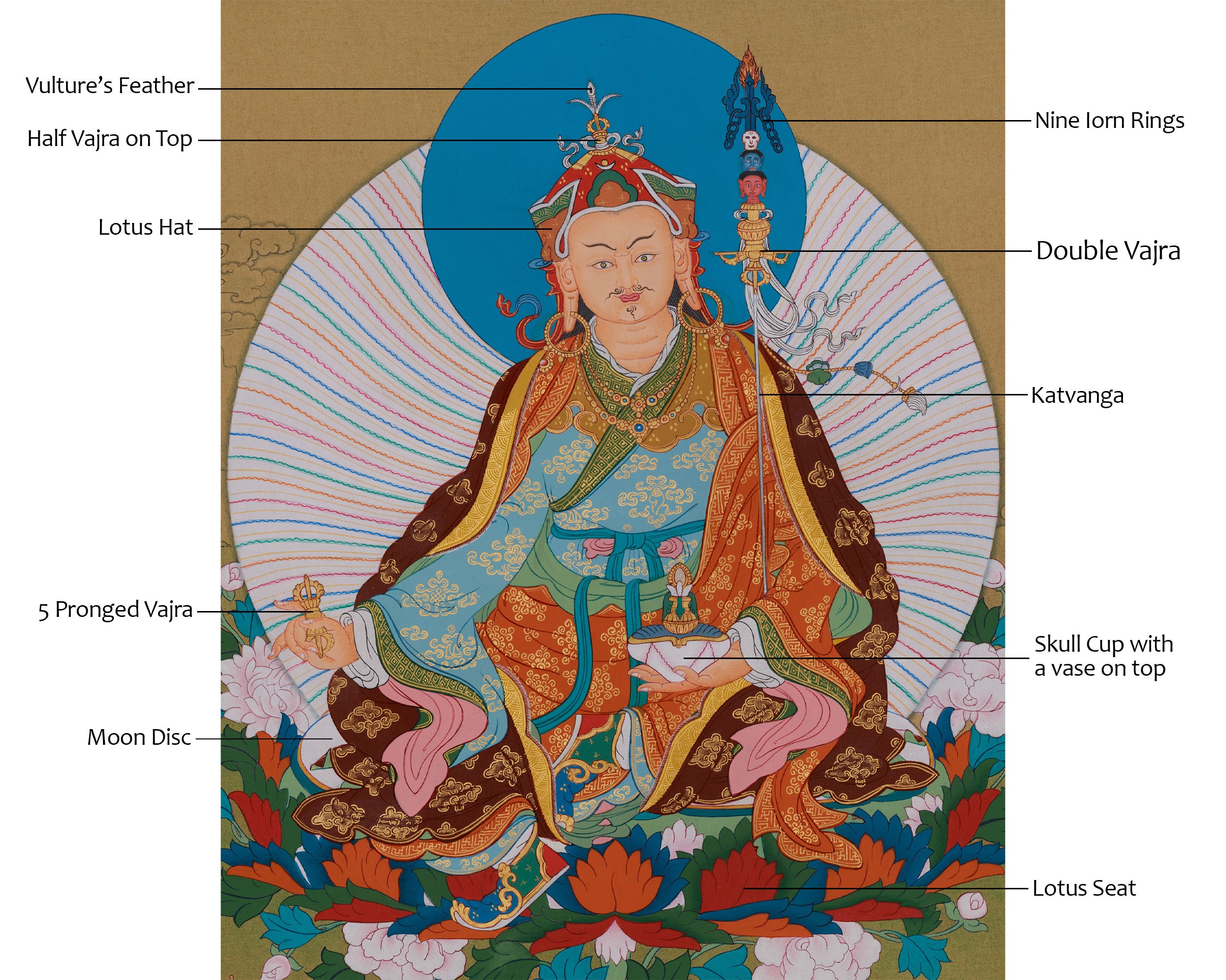 Guru Rinpoche Buddhist Art | Sacred Padmasambhava Thangka