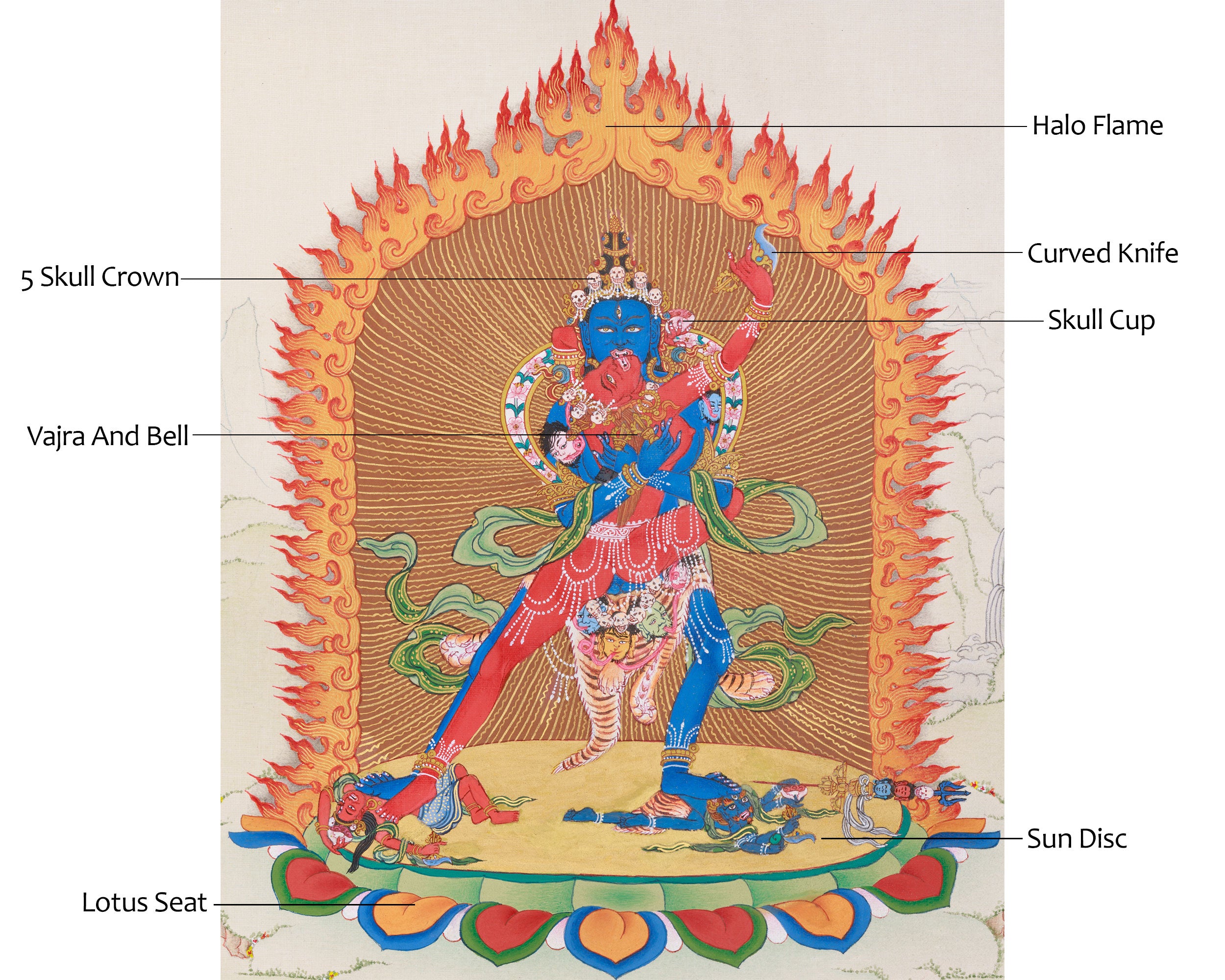 Yidam Chakrasamvara Thangka | Union of Wisdom and Bliss | Vajrayana Buddhism