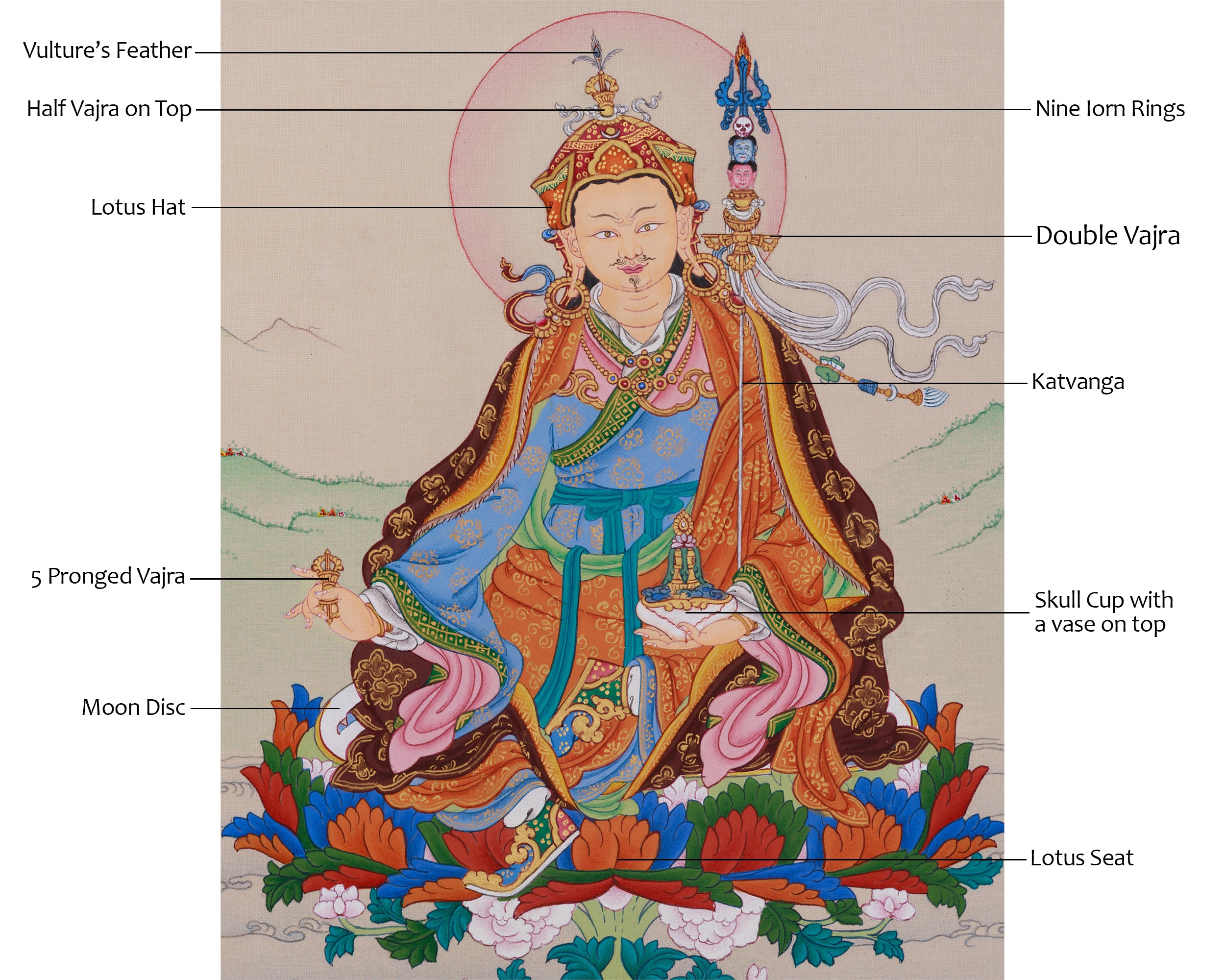 Precious Teacher Guru Rinpoche Thangka | Sacred Tibetan Masterpiece Art