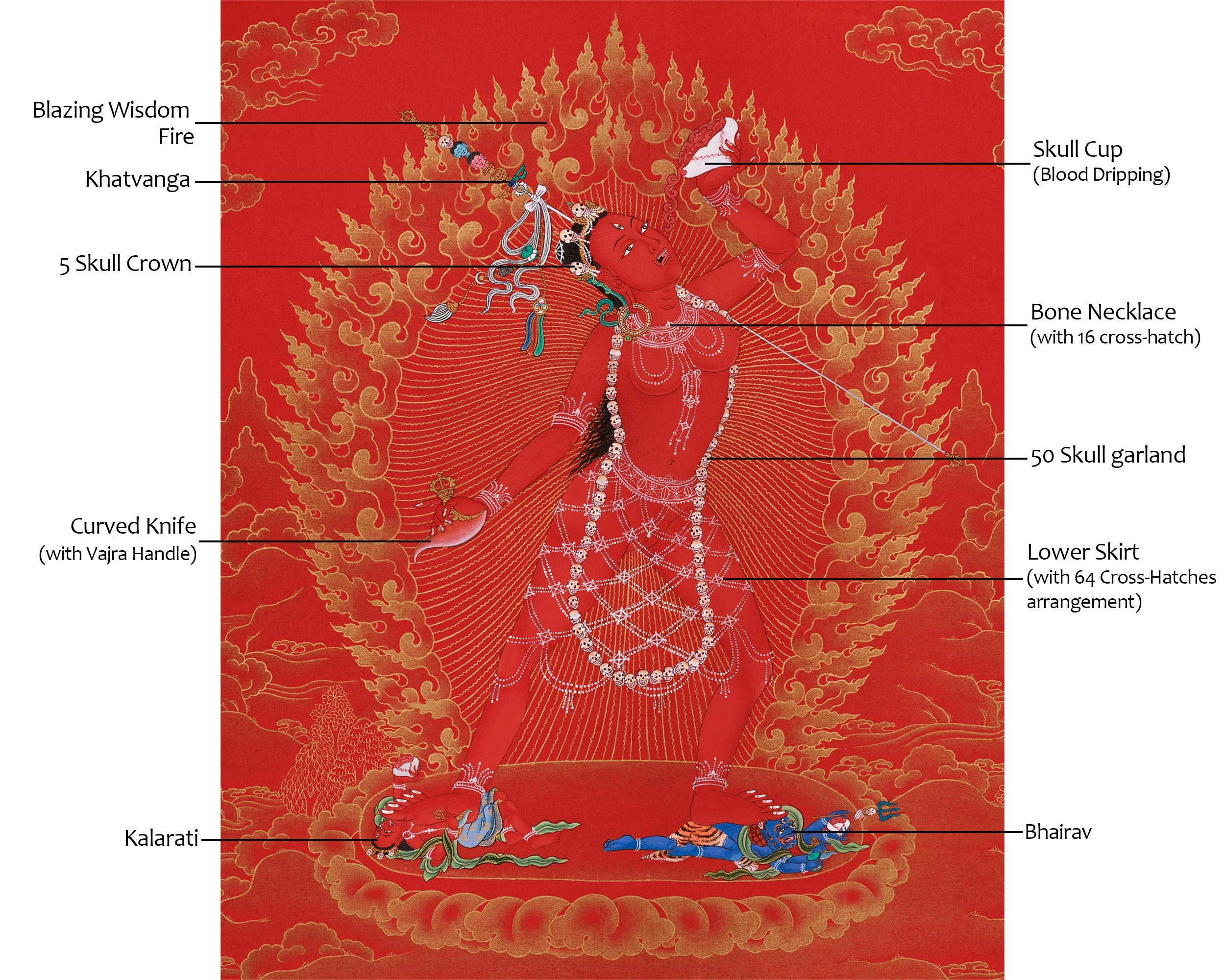 Tibetan Thangka of Vajrayogini | A Representation of Wisdom and Transformation