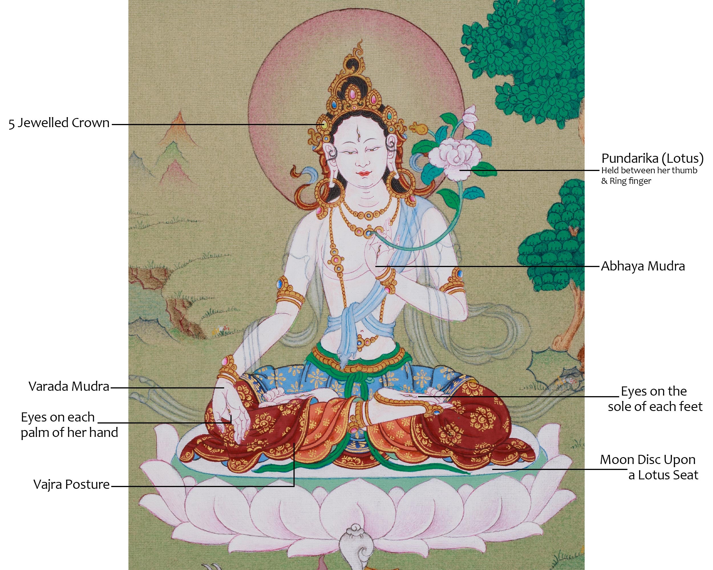 Sacred Art of White Tara | Divine Healing and Longevity Thangka