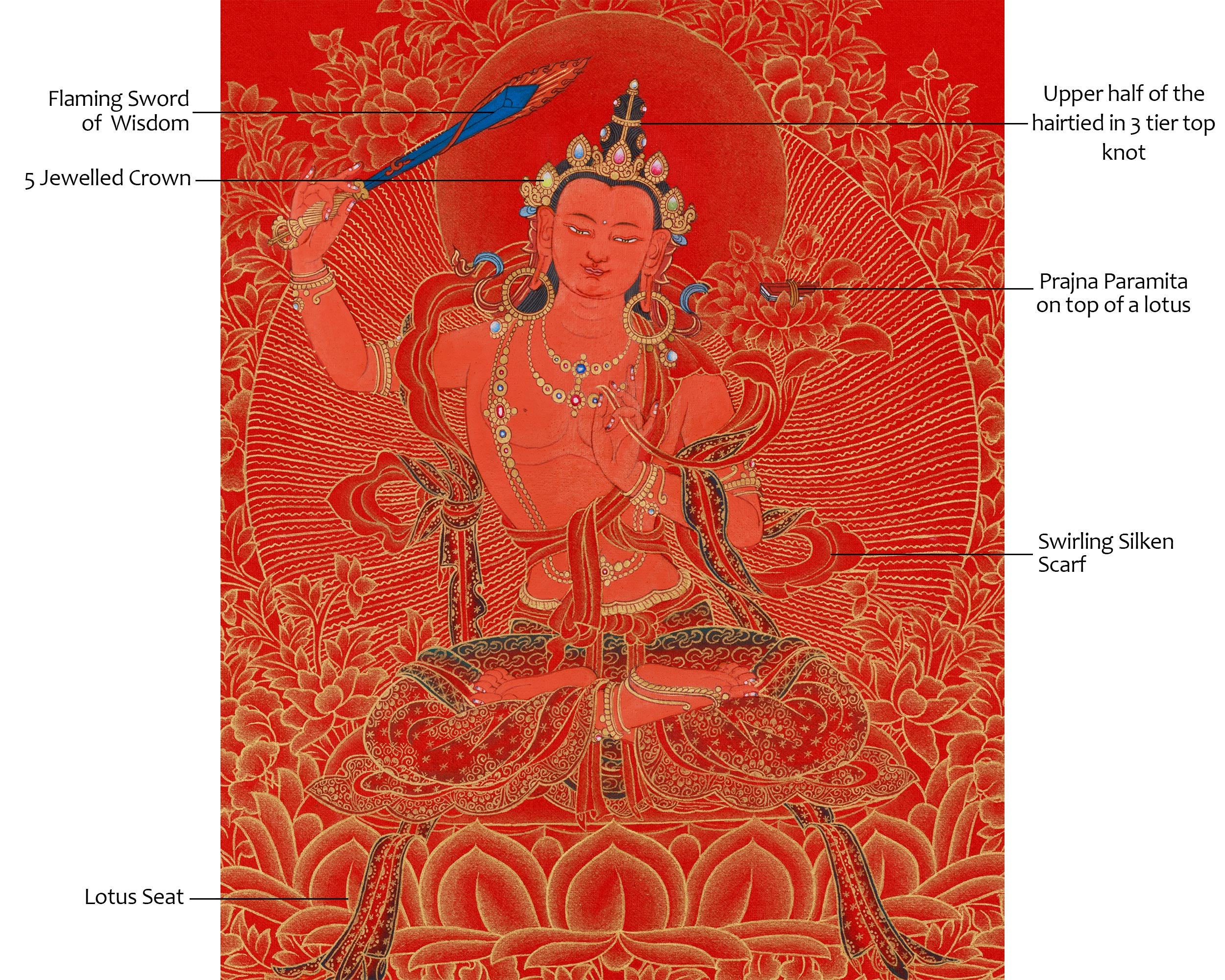 Divine Thangka of Manjushri | Buddhist Wisdom Deity | Wall Hanging