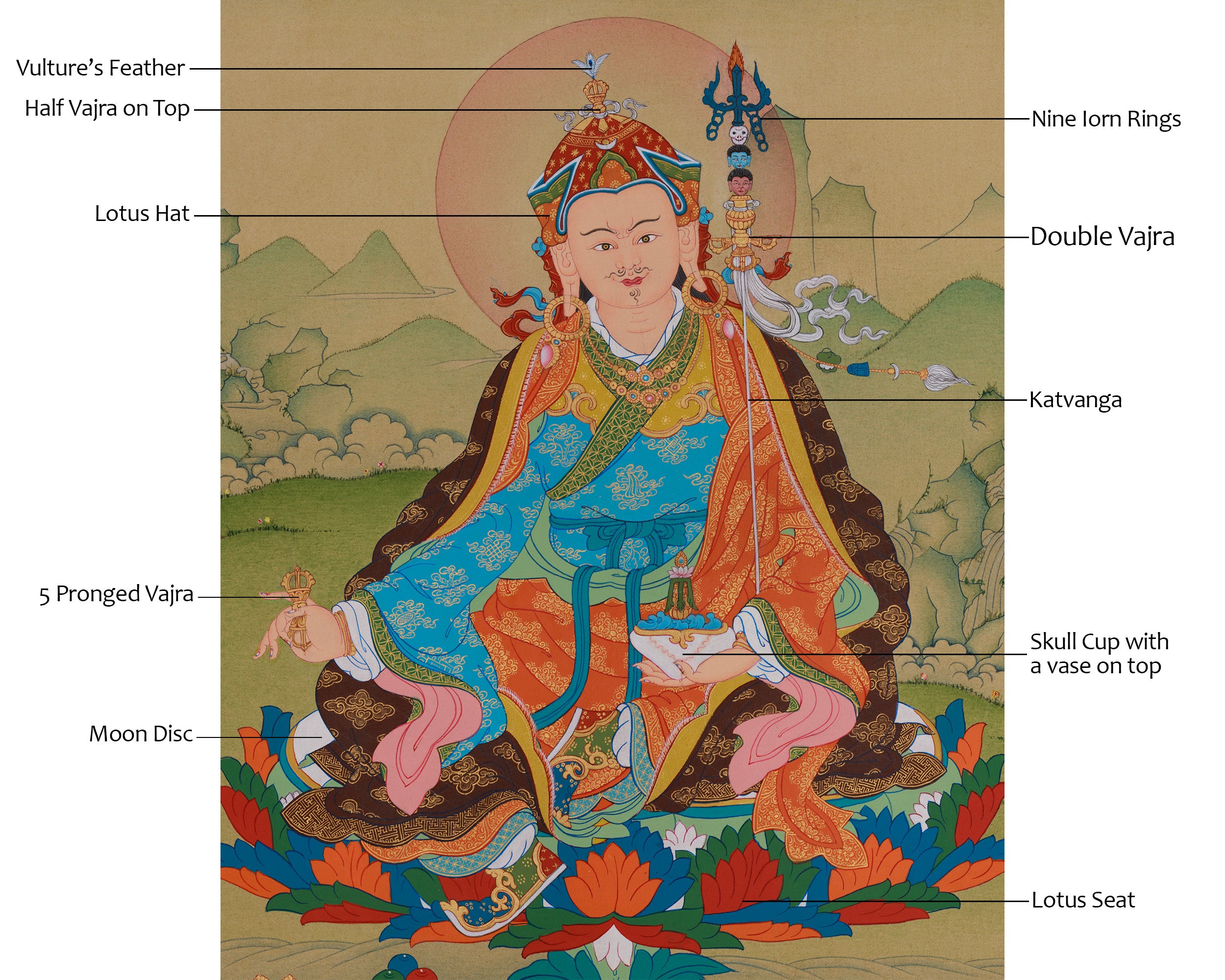 Guru Rinpoche Wisdom Thangka | Spiritual Master of Vajrayana Art
