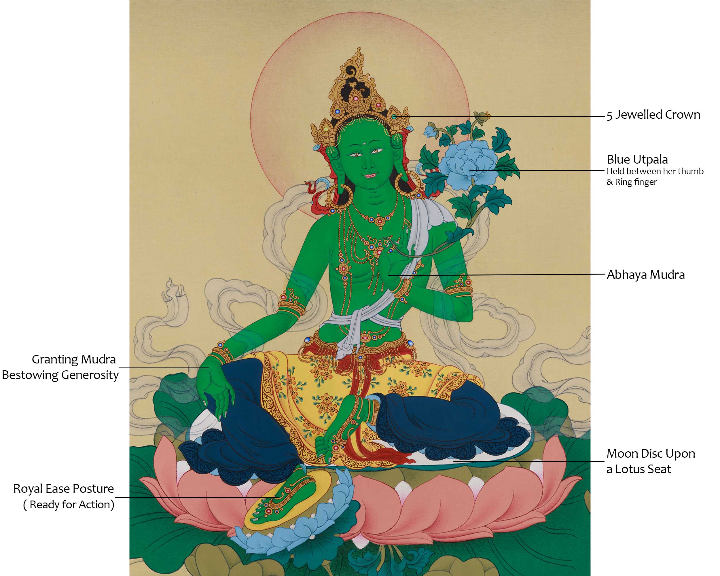Tibetan Buddhist Green Tara Thangka | The Compassionate Goddess