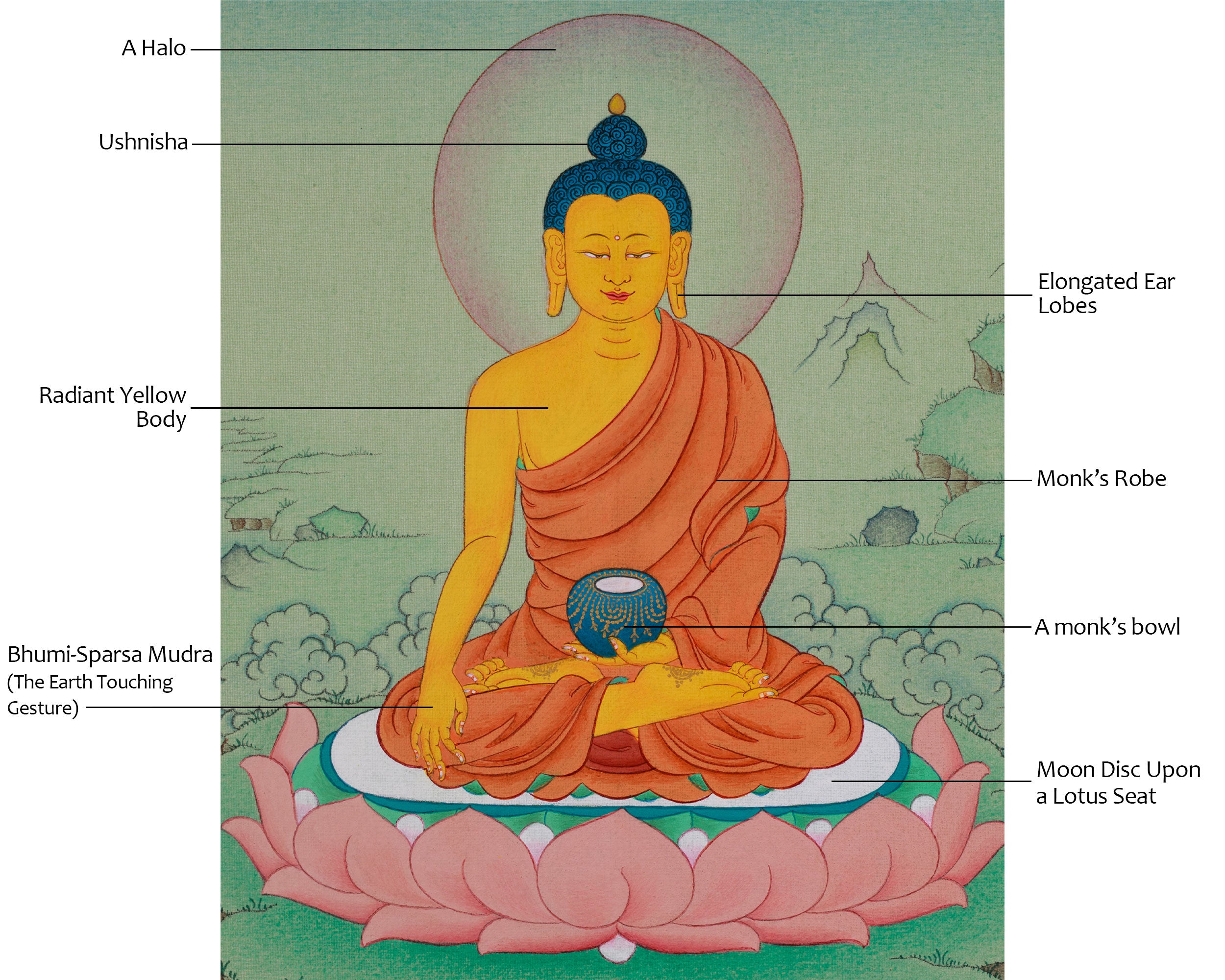 Historical Buddha Shakyamuni Art | The Enlightened Buddha for Devotion and Inner Awakening