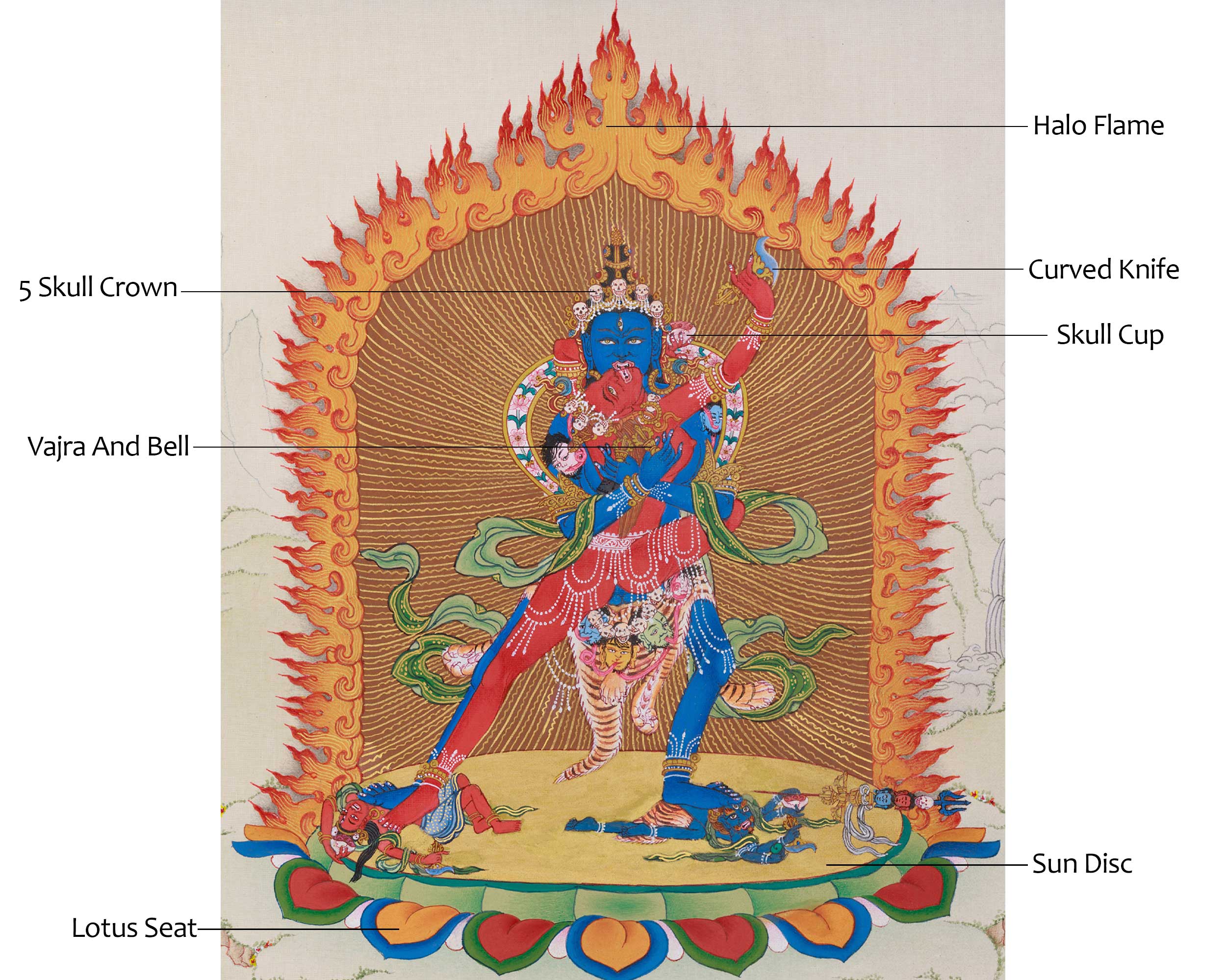 Yidam Chakrasamvara Thangka | Union of Wisdom and Bliss | Vajrayana Buddhism