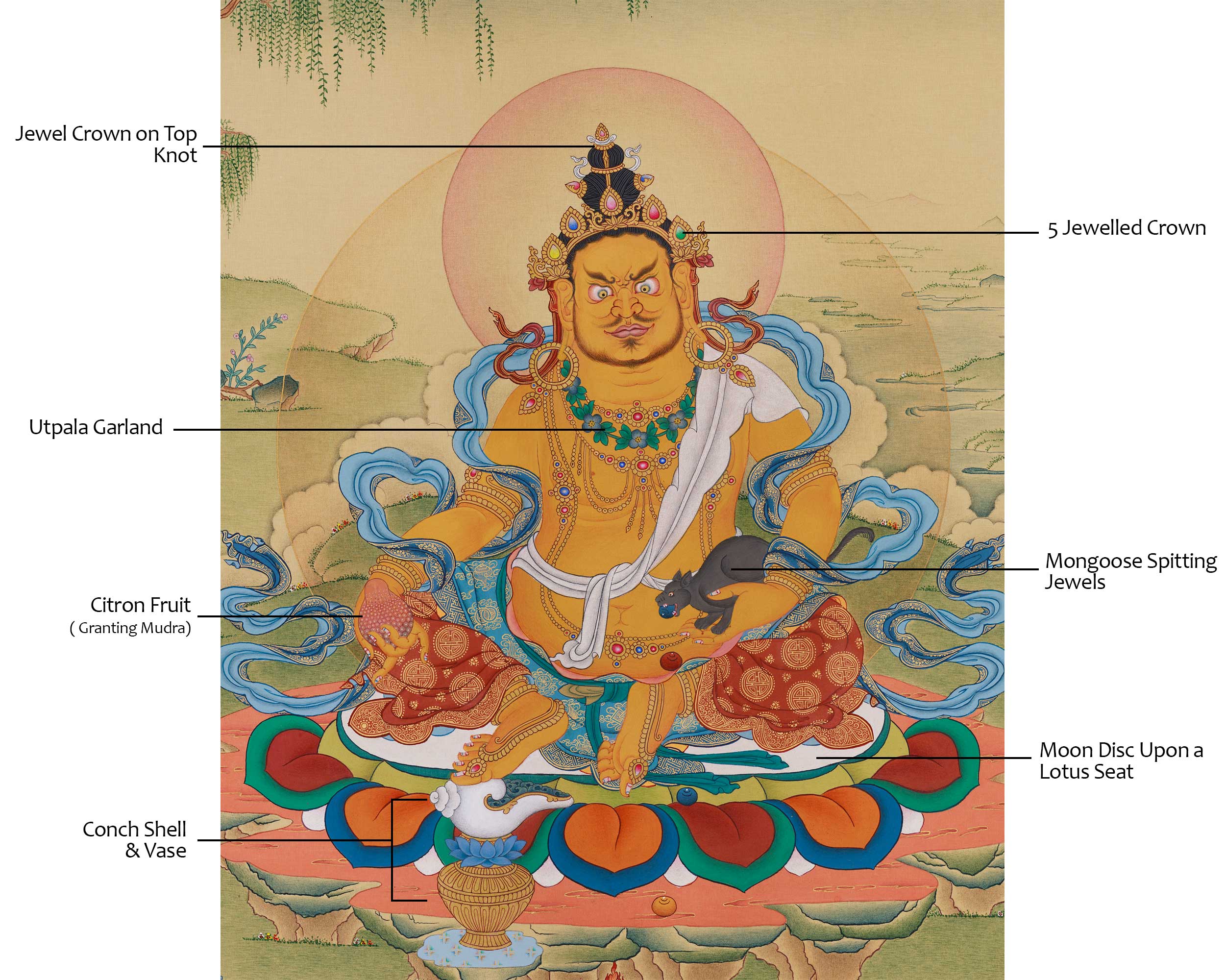 Wealth Deity, Dzambala Artwork | Buddhist Symbol of Prosperity