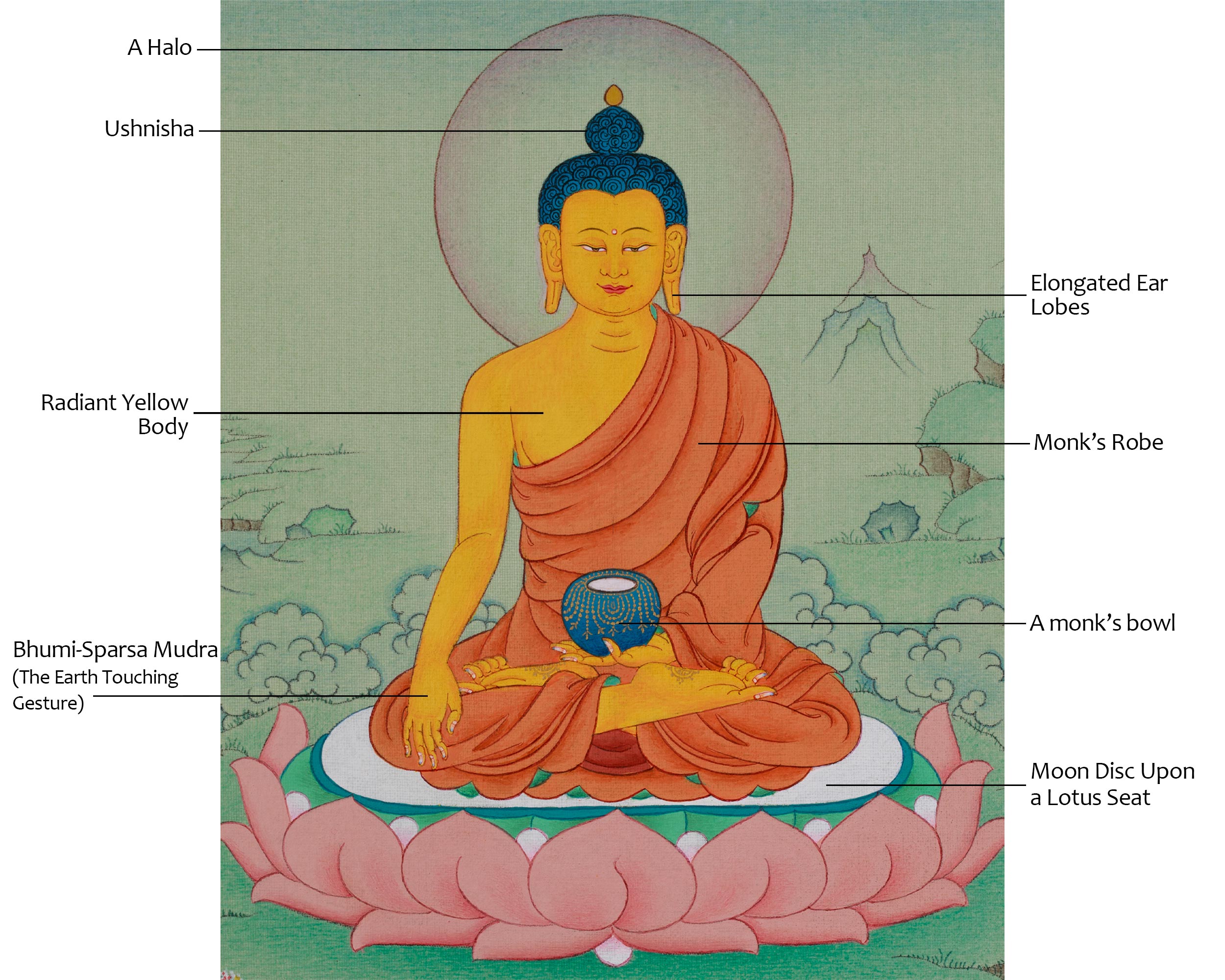 Himalayan Shakyamuni Buddha Thangka | The Awakened One | Path of Enlightenment