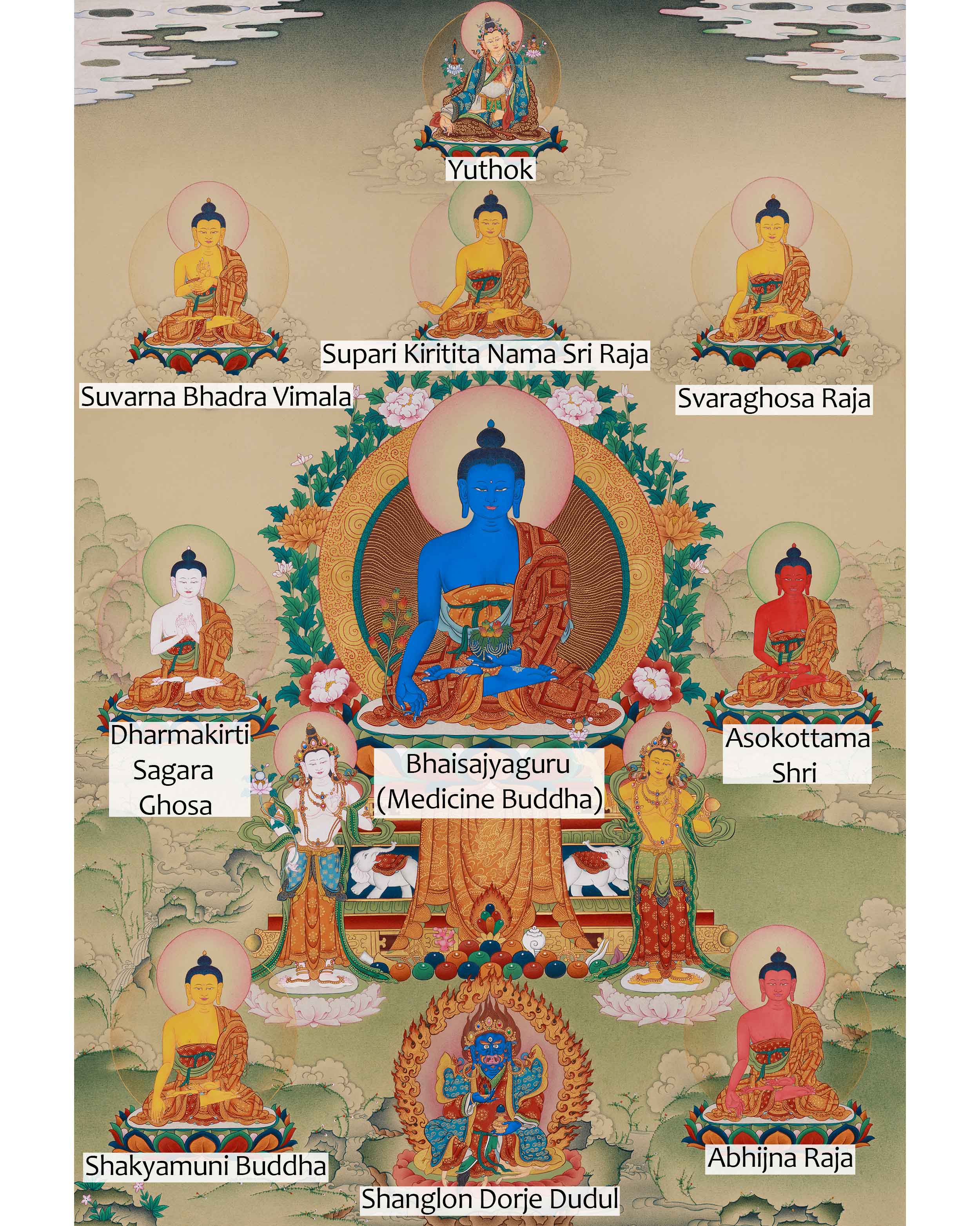 8 Medicine Buddha with Yuthok and Shanglon Dorje Dudul Thangka | Bhaisajyaguru Artwork