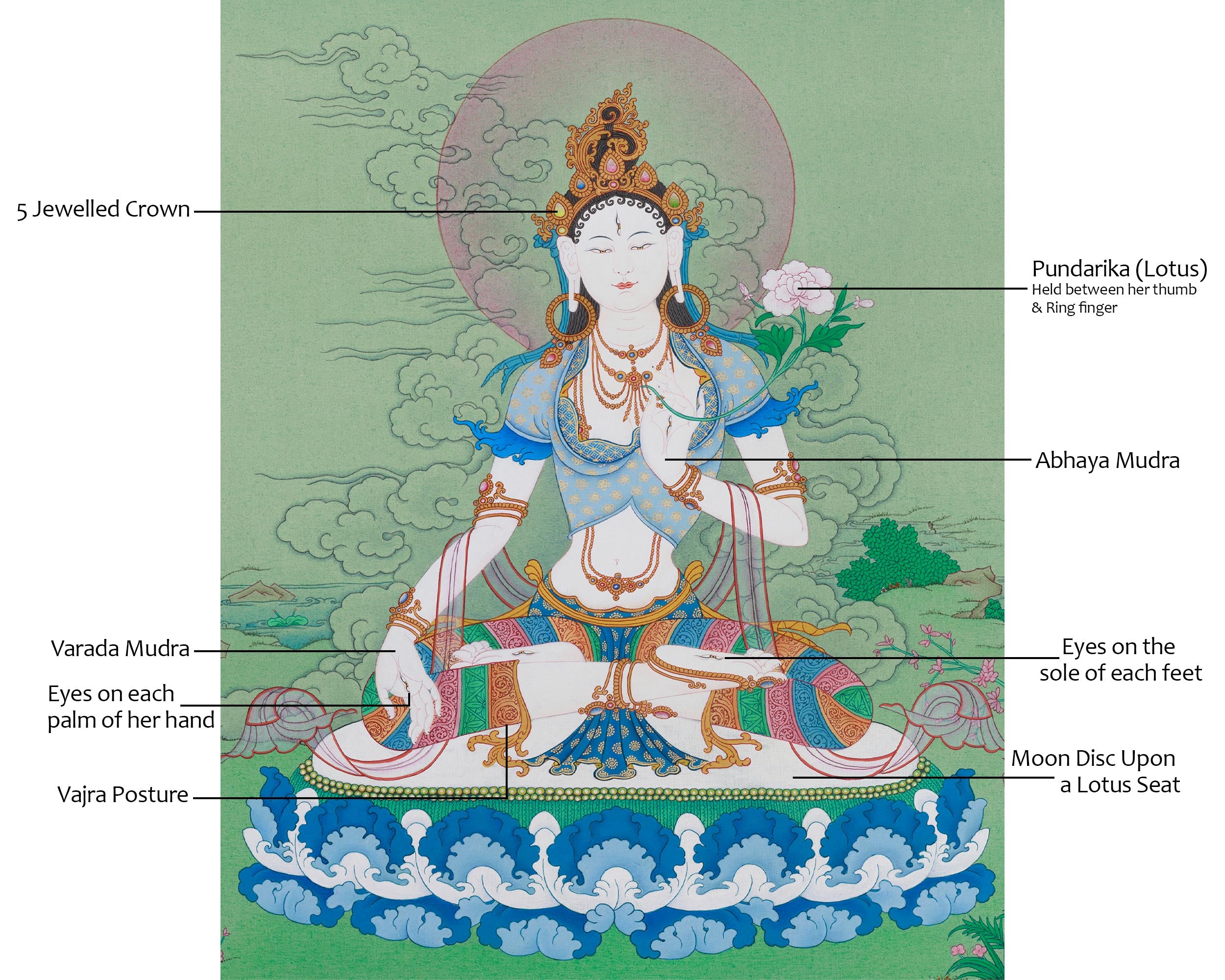 White Tara Bodhisattva of Longevity Thangka | A Symbol of Healing and Spiritual Well-being