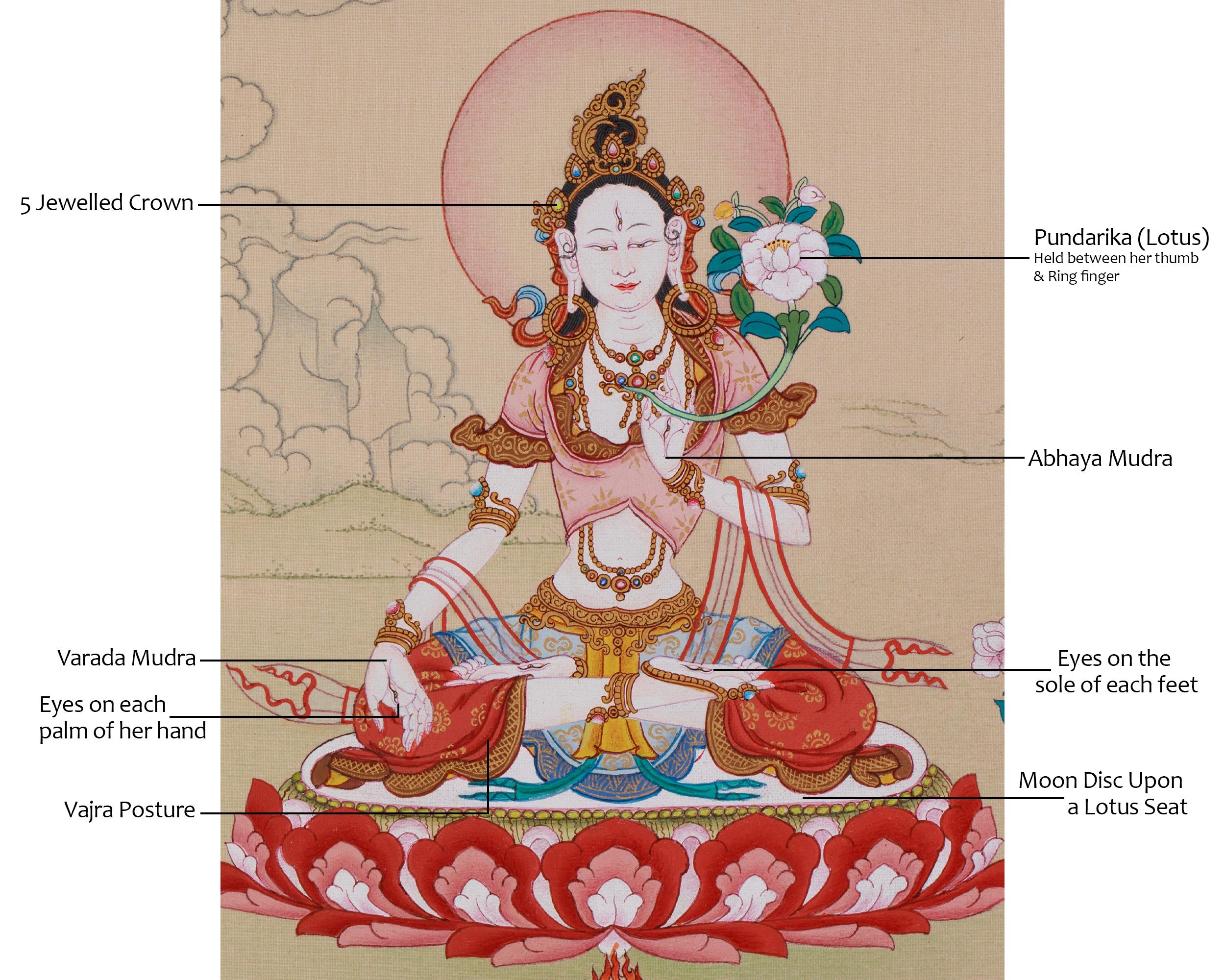 Hand Painted White Tara Art | Healing and Longevity Deity | Sita Tara