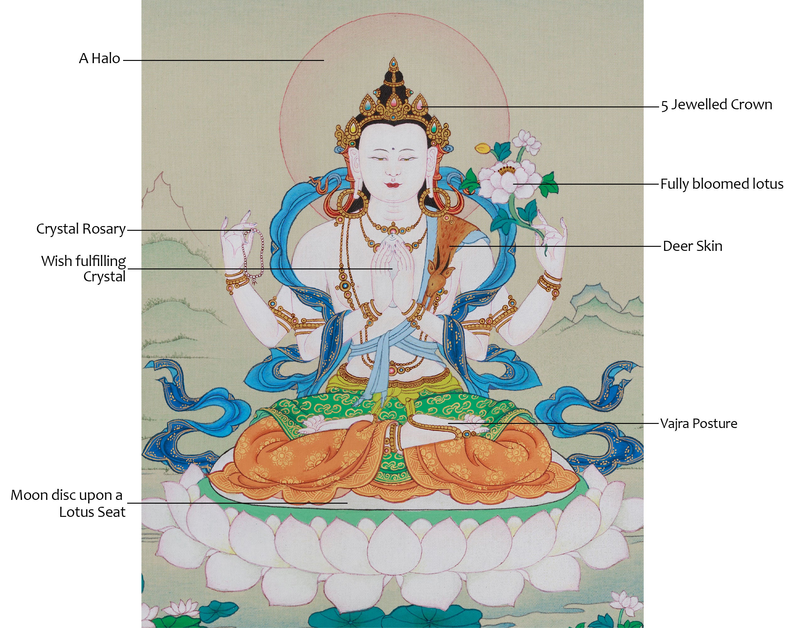 Chenrezig Bodhisattva of Compassion Thangka | A Sacred Thangka of Love, Peace, and Healing