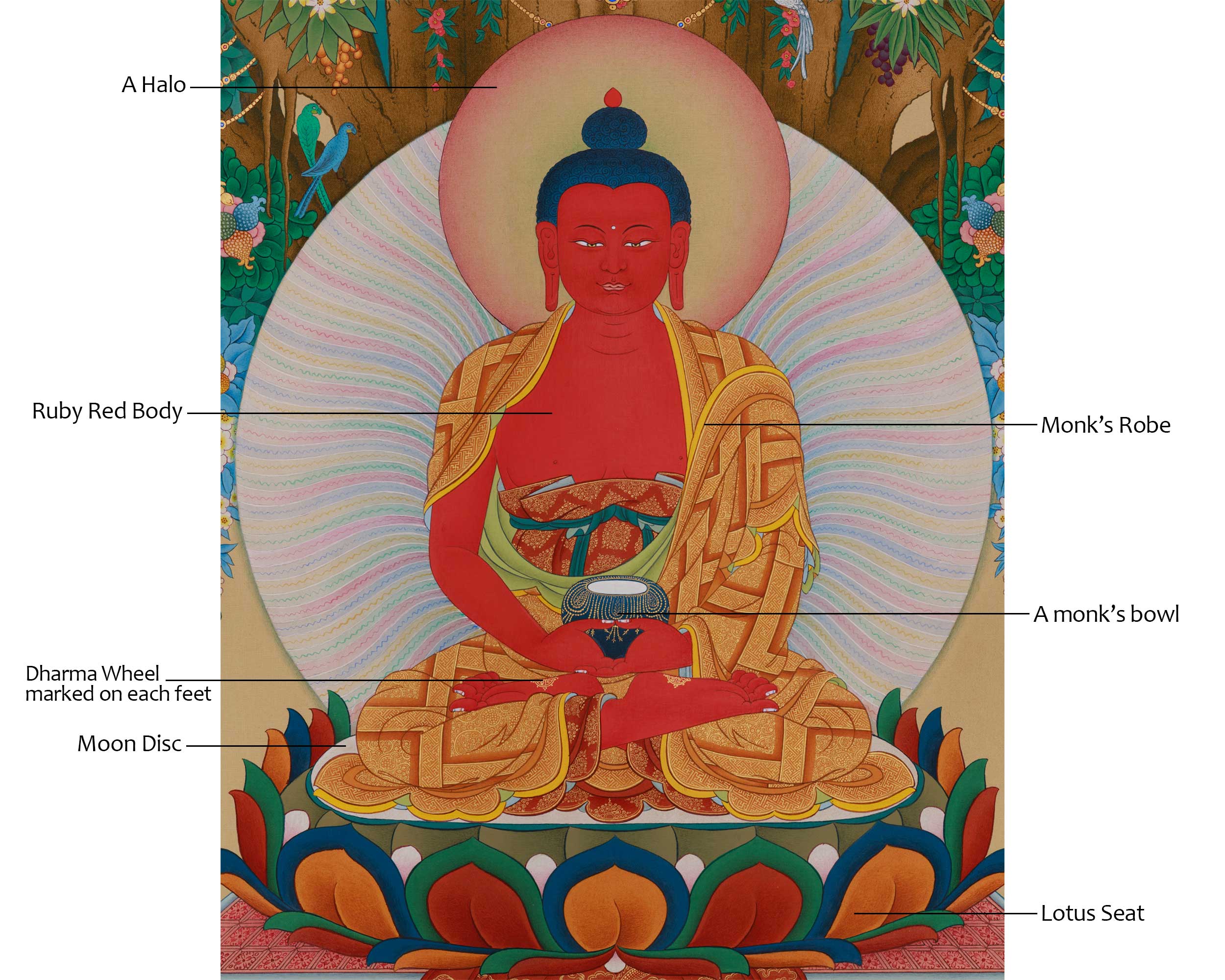 Amitabha Buddha with Bodhisattva Thangka | Infinite Wisdom Deity