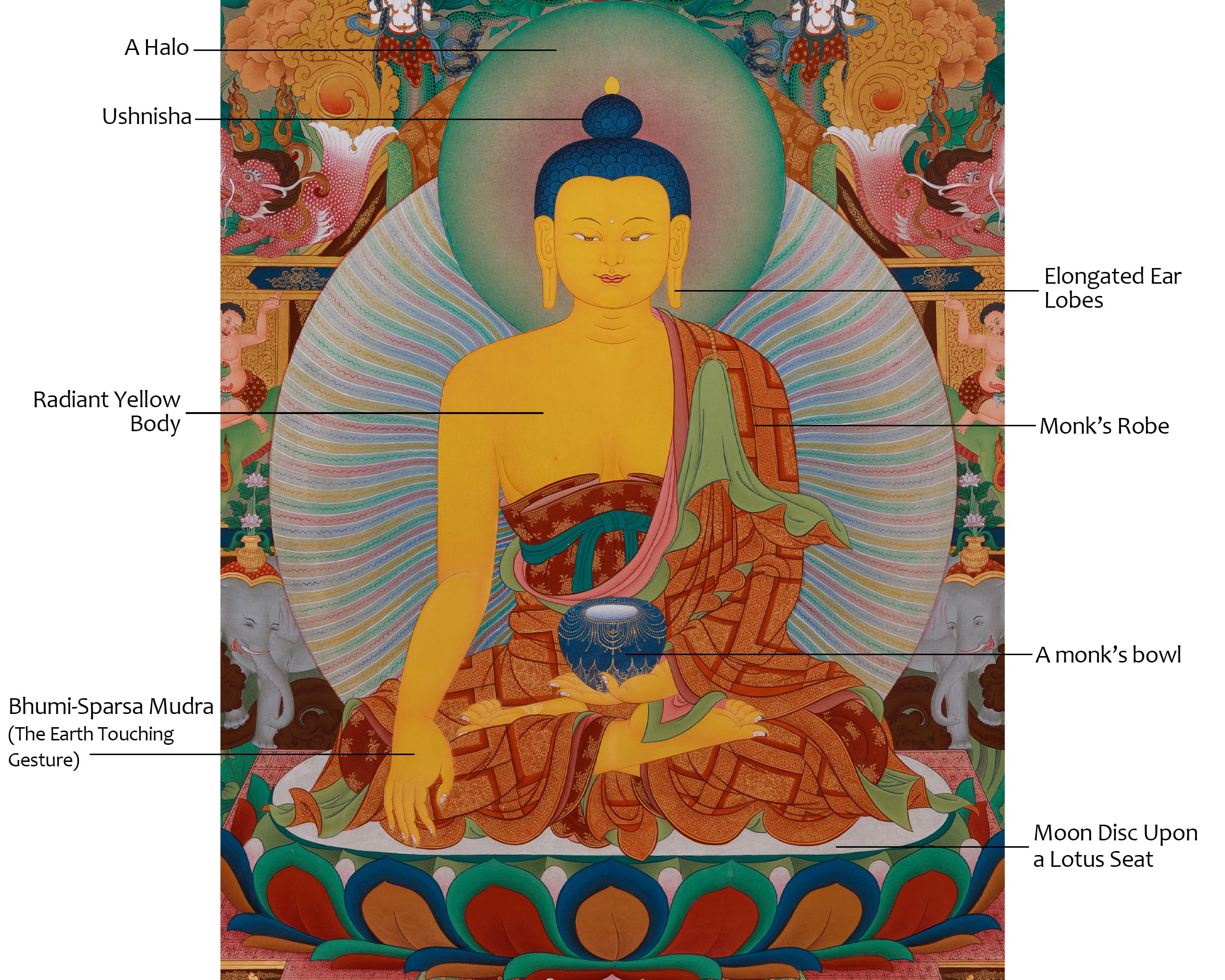 Tibetan Shakyamuni Buddha With 16 Arhat Thangka | Representation of Compassion, and Enlightenment