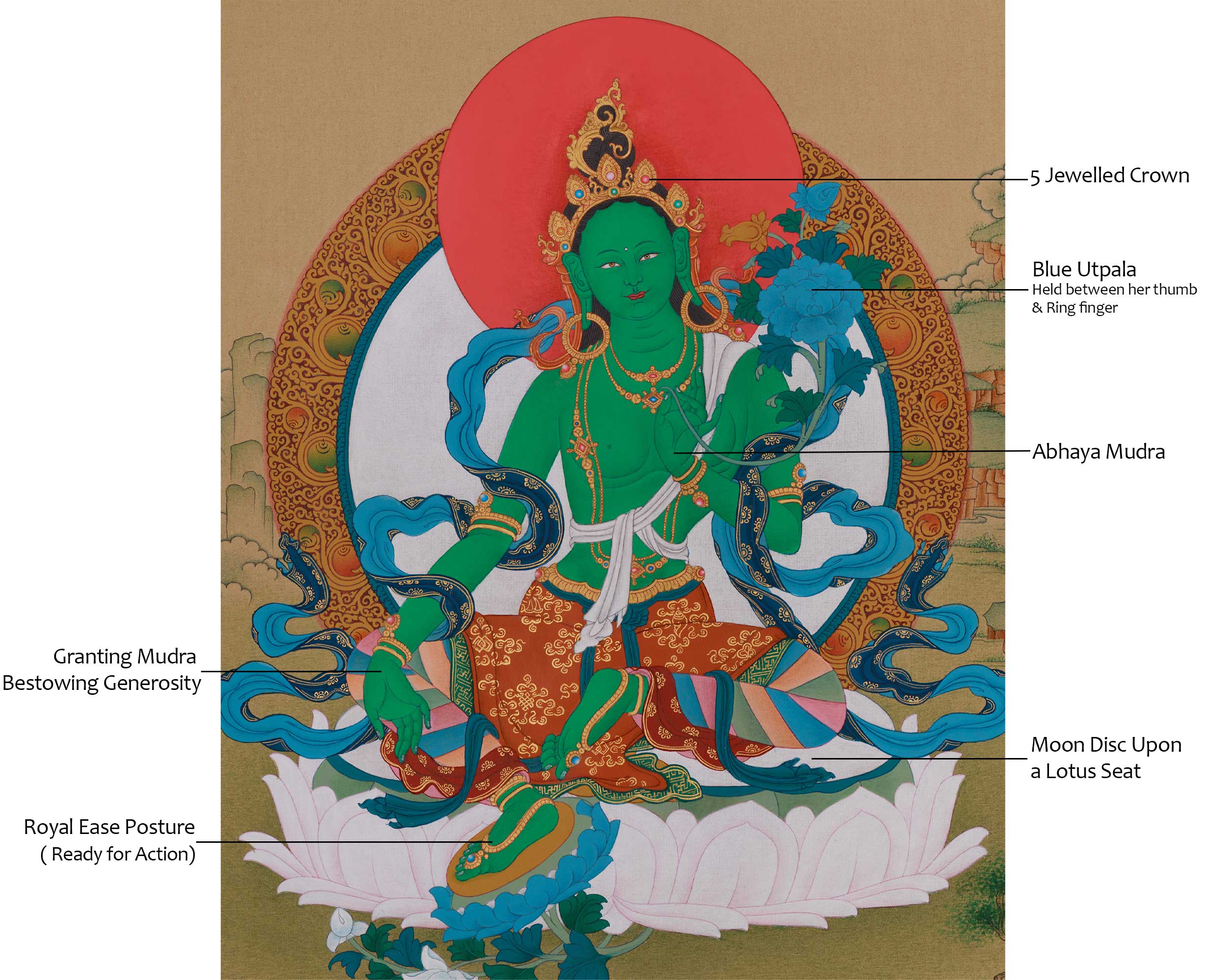 Tibetan Green Tara Thangka | The Goddess of Compassion and Protection