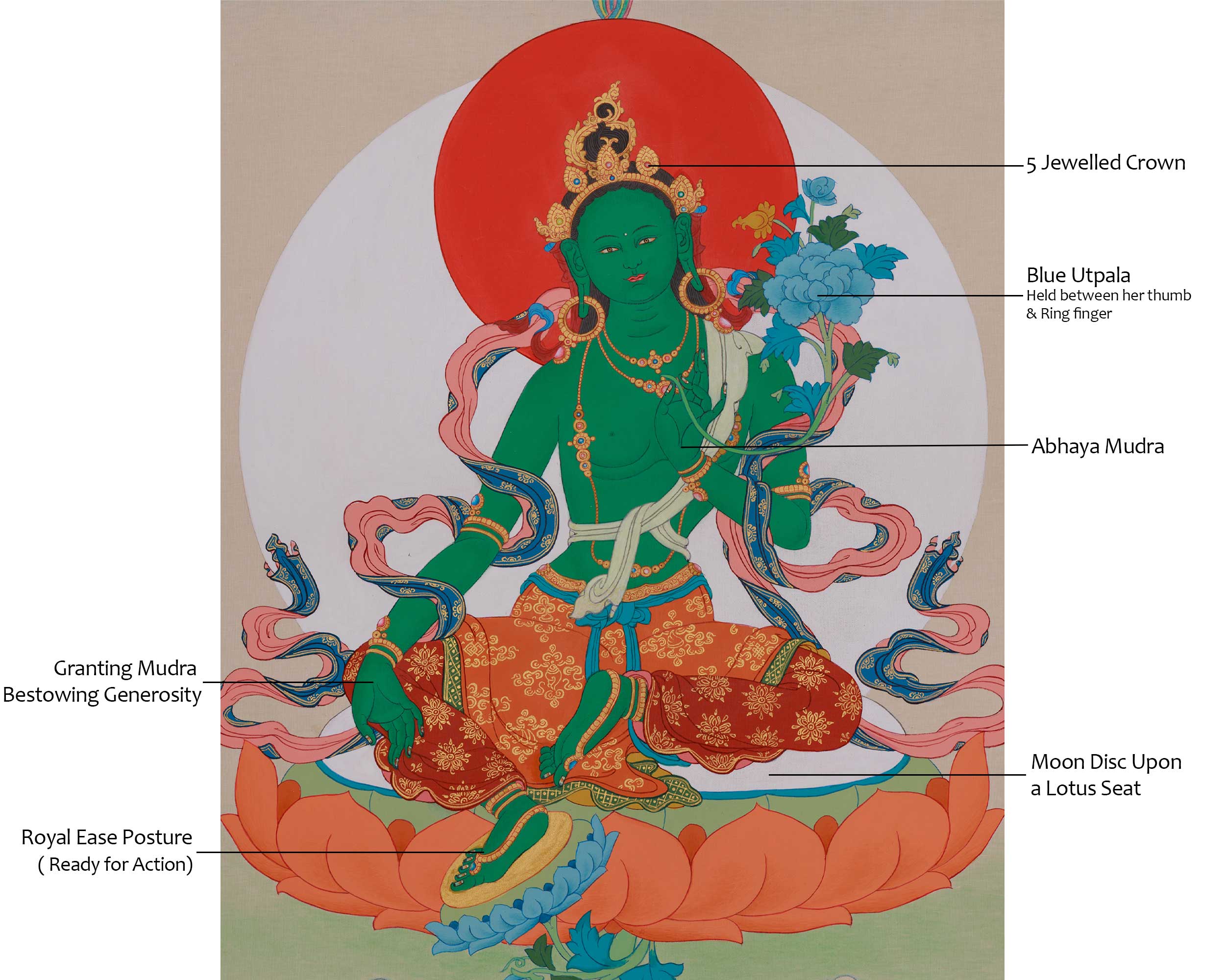 Green Tara Blessing Thangka | Swift Compassion and Healing Deity