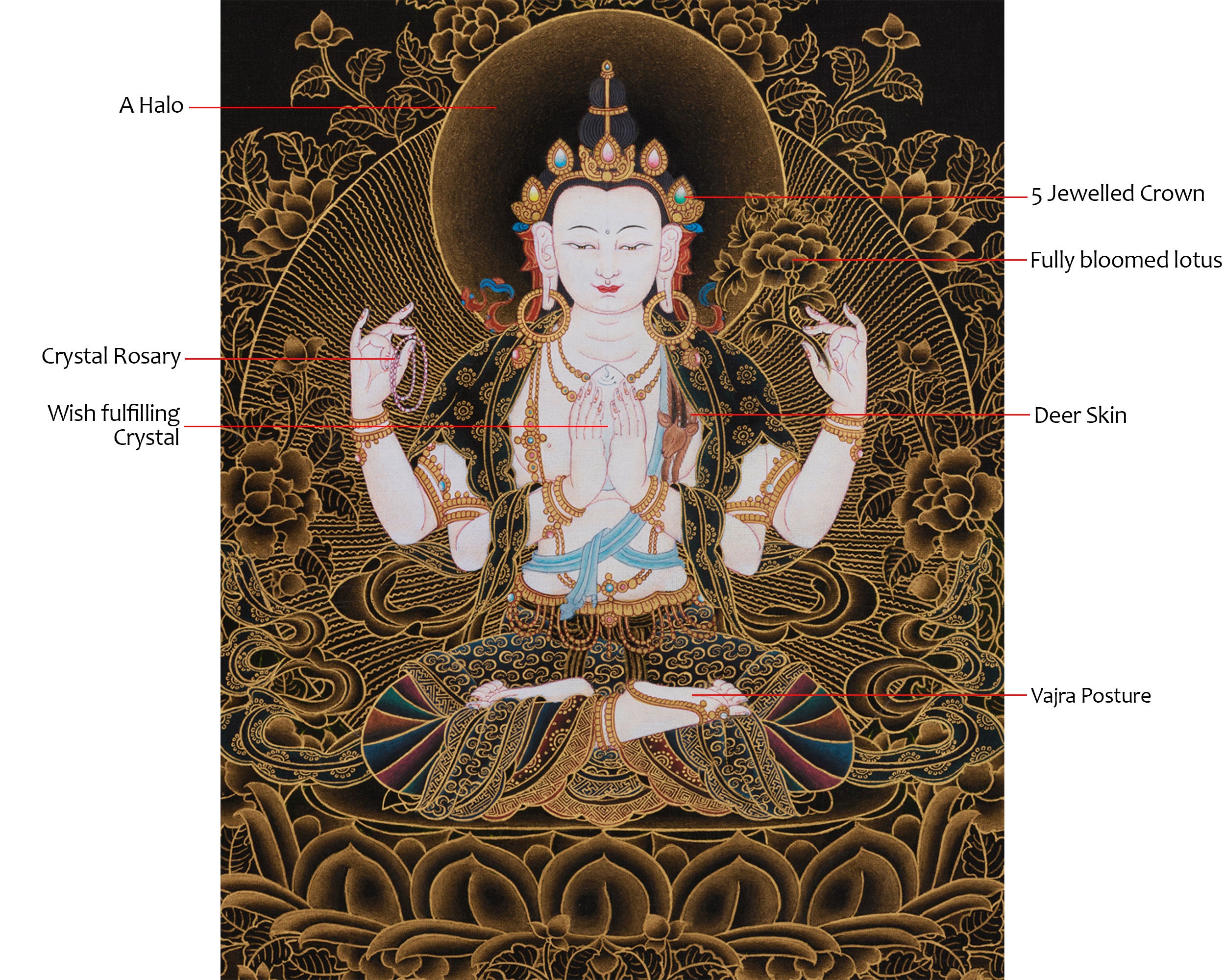 Sacred Thangka Of Chenrezig | Avalokiteshvara Art | Divine Wisdom
