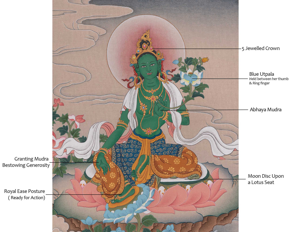 Green Tara Himalayan Thangka | Mother of Liberation | Swift Protection